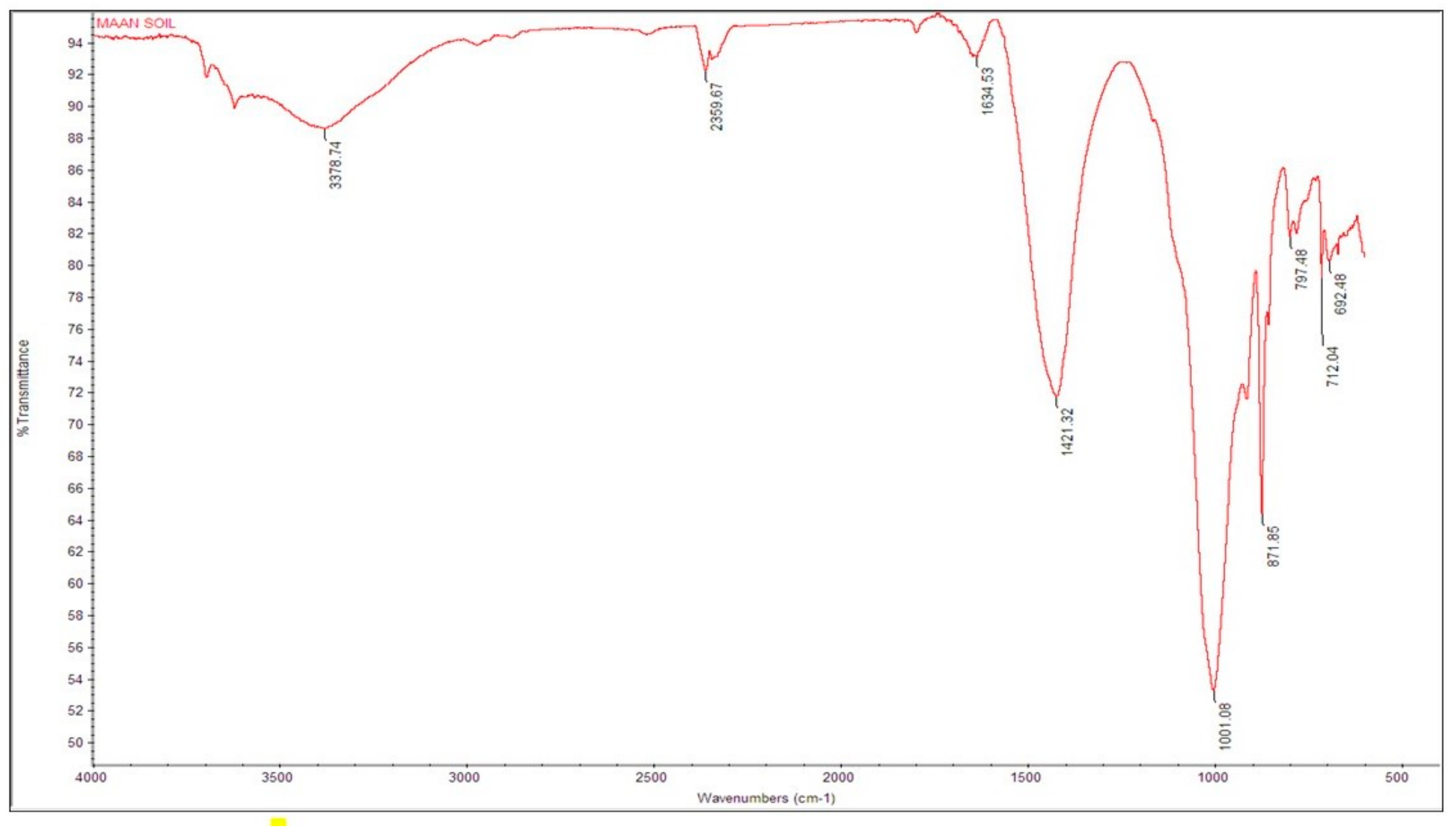 Microbiolres 15 00169 g002