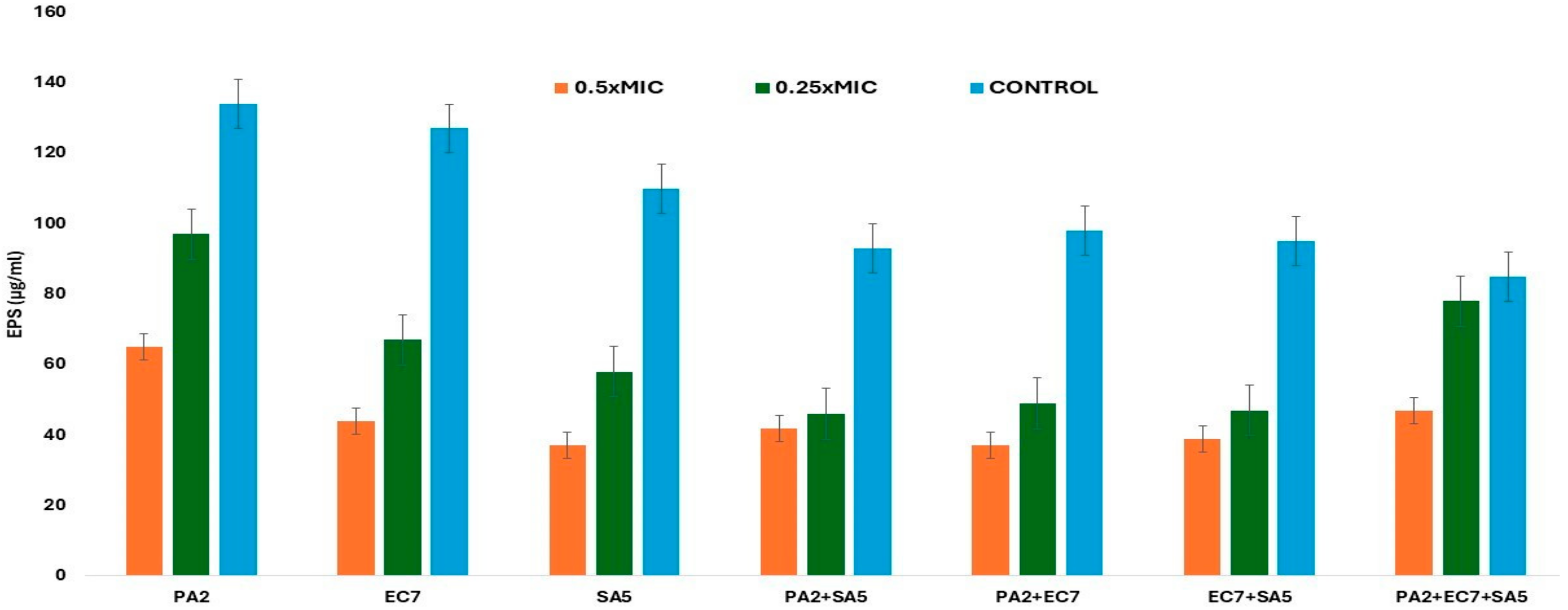 Microbiolres 15 00169 g005