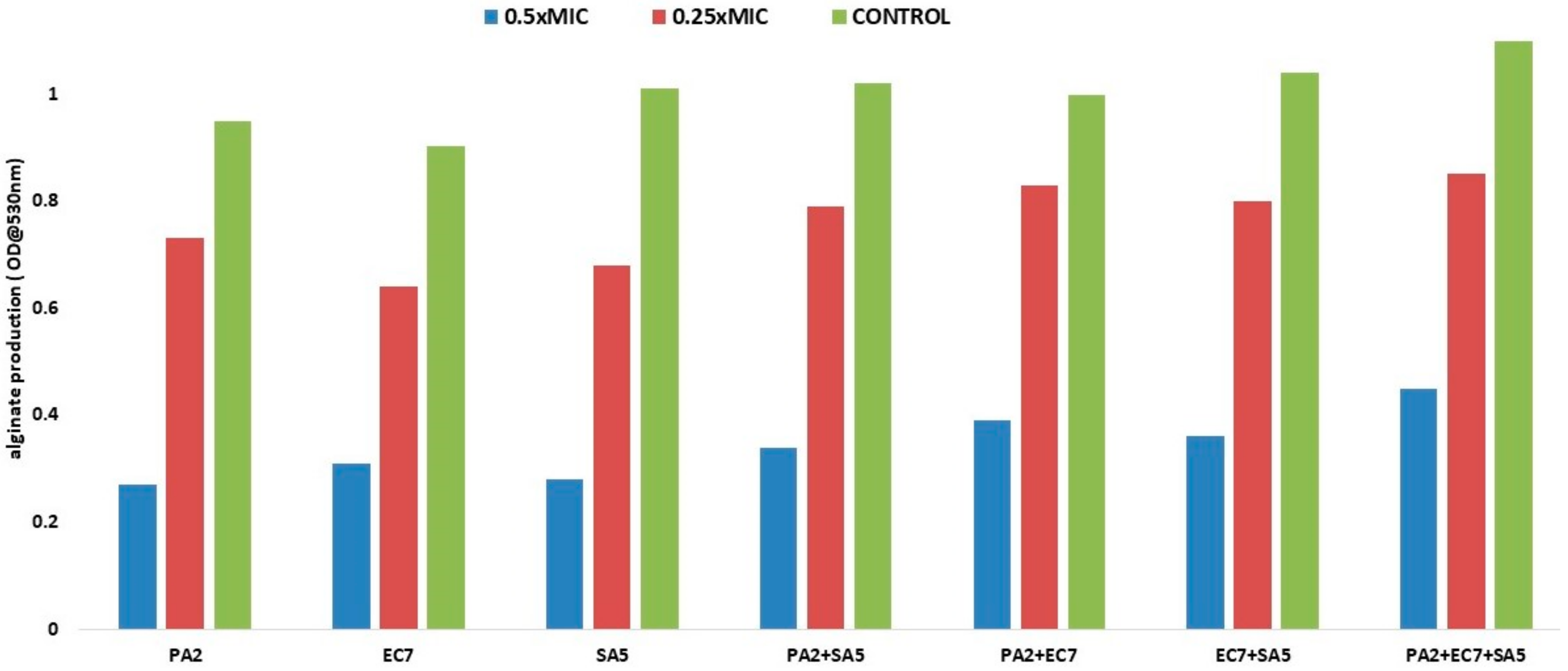 Microbiolres 15 00169 g006