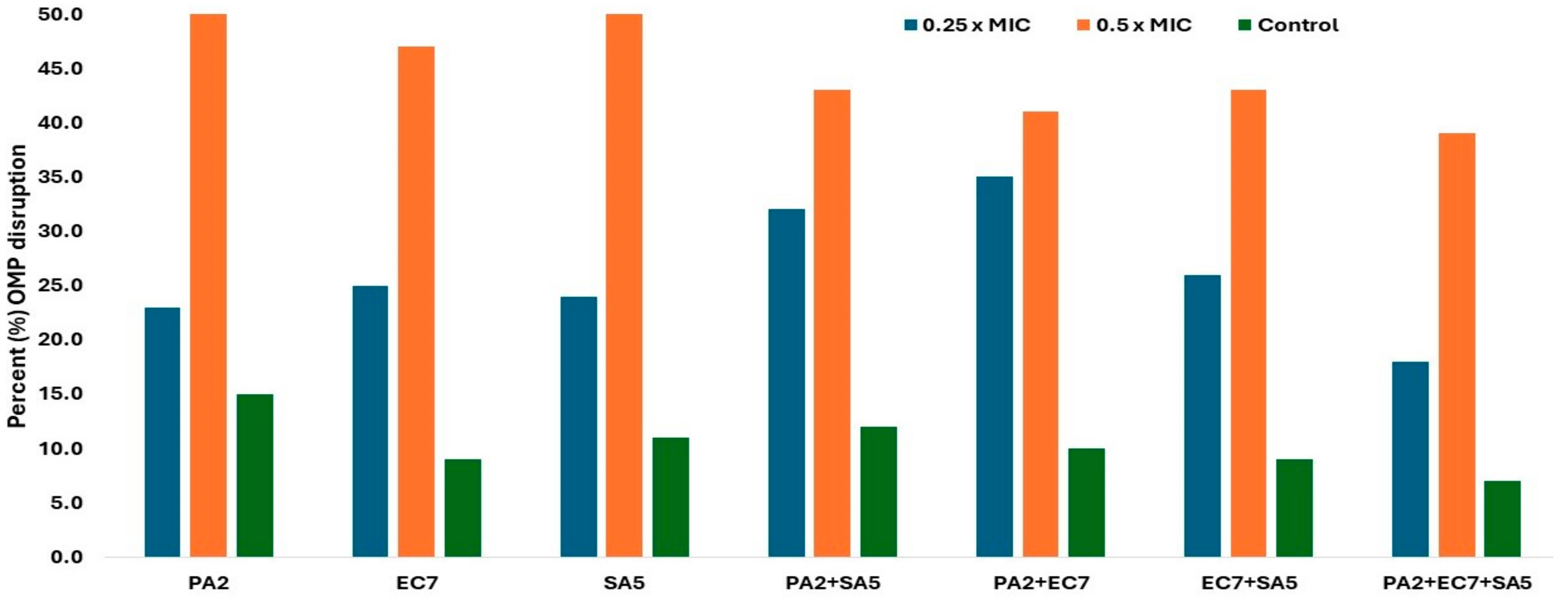 Microbiolres 15 00169 g008