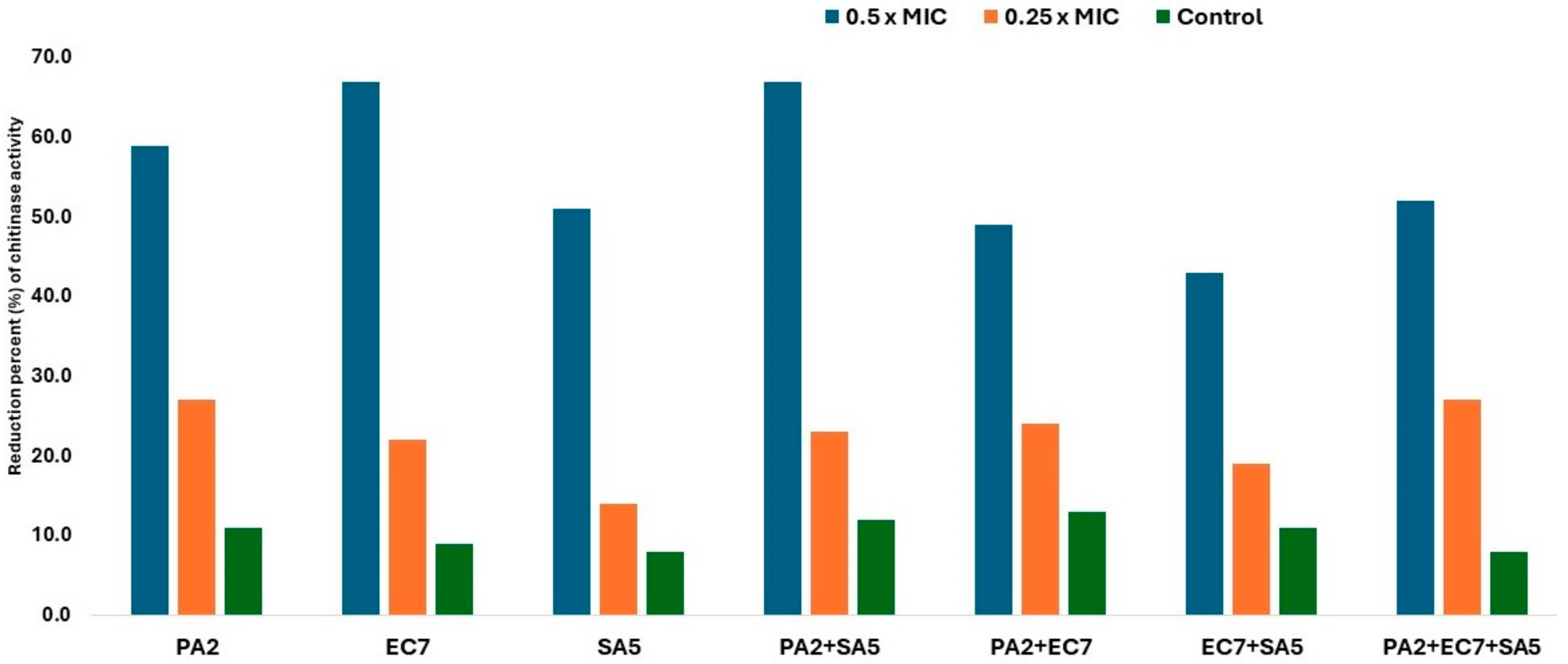 Microbiolres 15 00169 g010