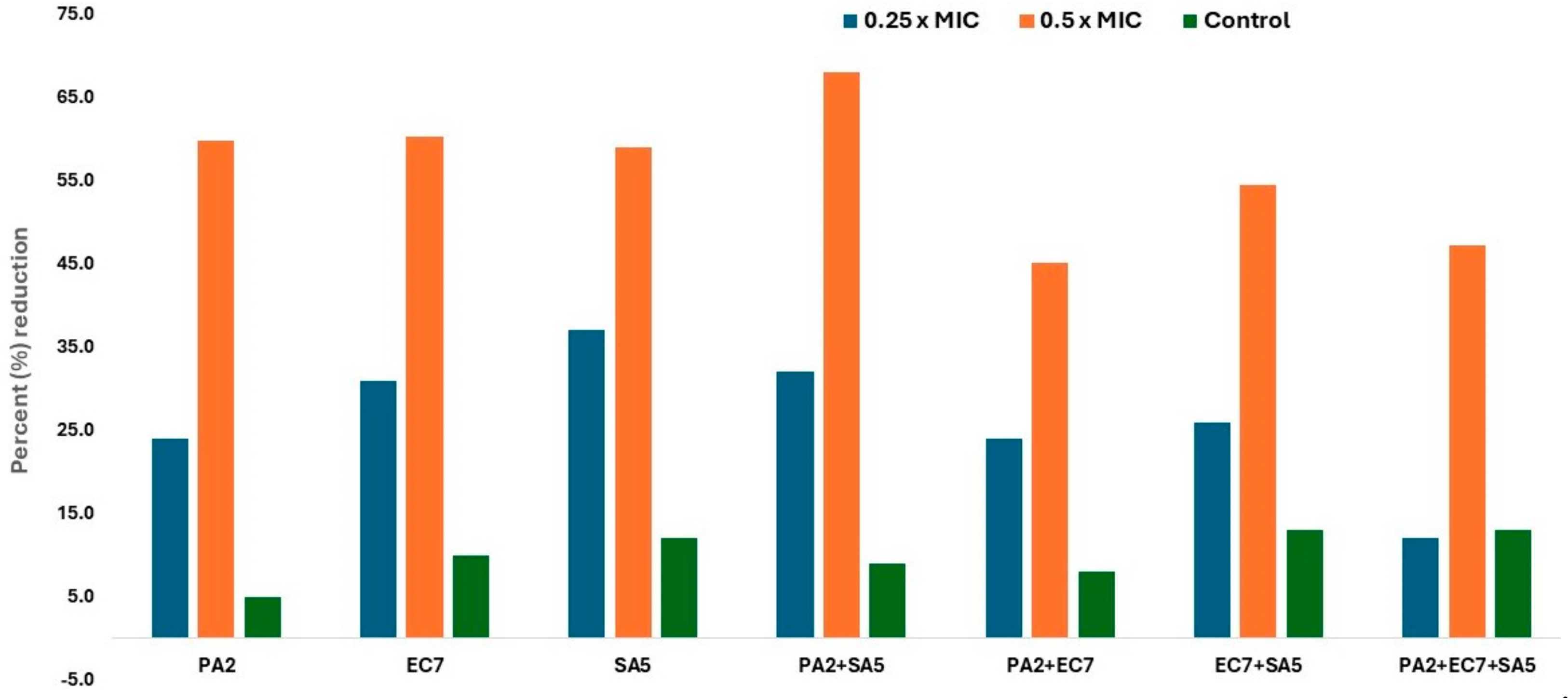 Microbiolres 15 00169 g011