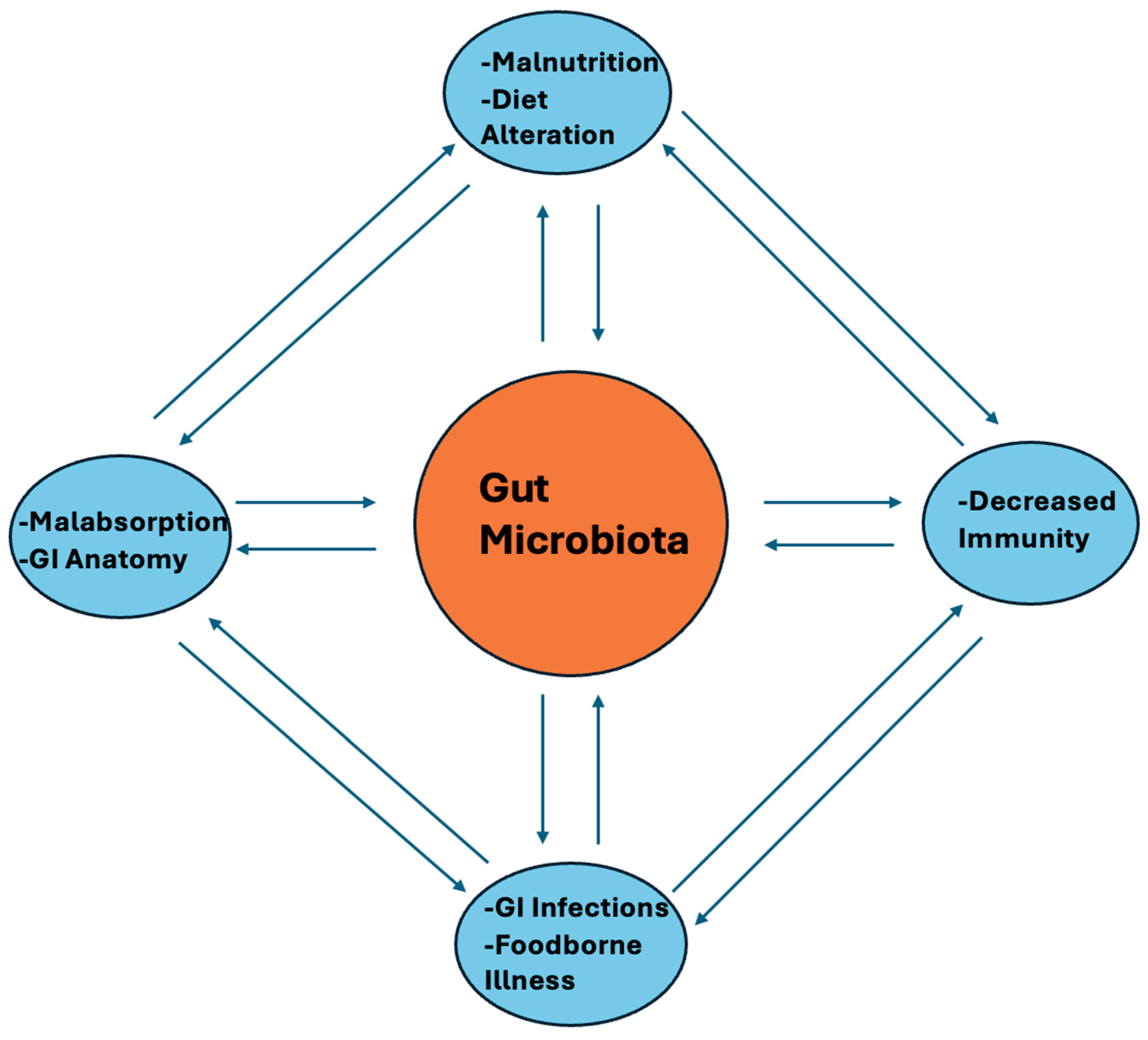 Microbiolres 15 00170 g002 Microbiolres 15 00170 g002