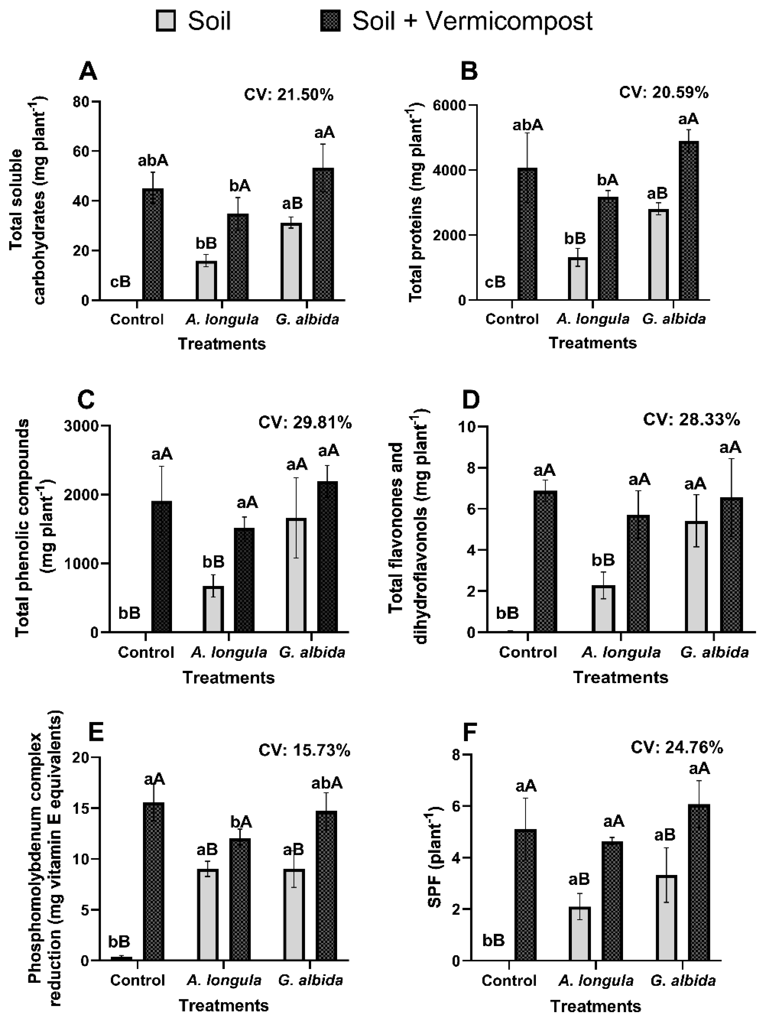 Microbiolres 15 00180 g001