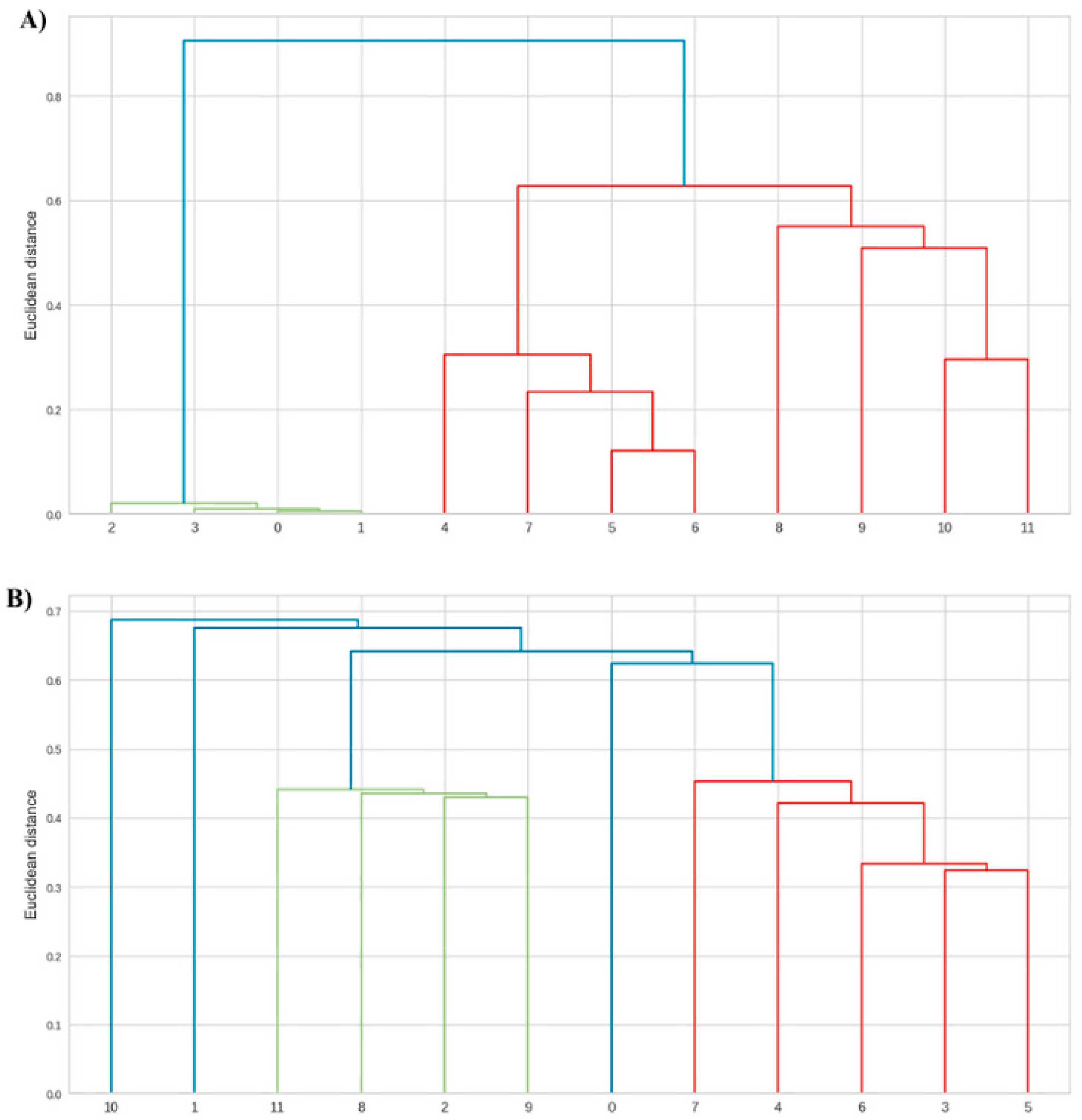 Microbiolres 15 00180 g002