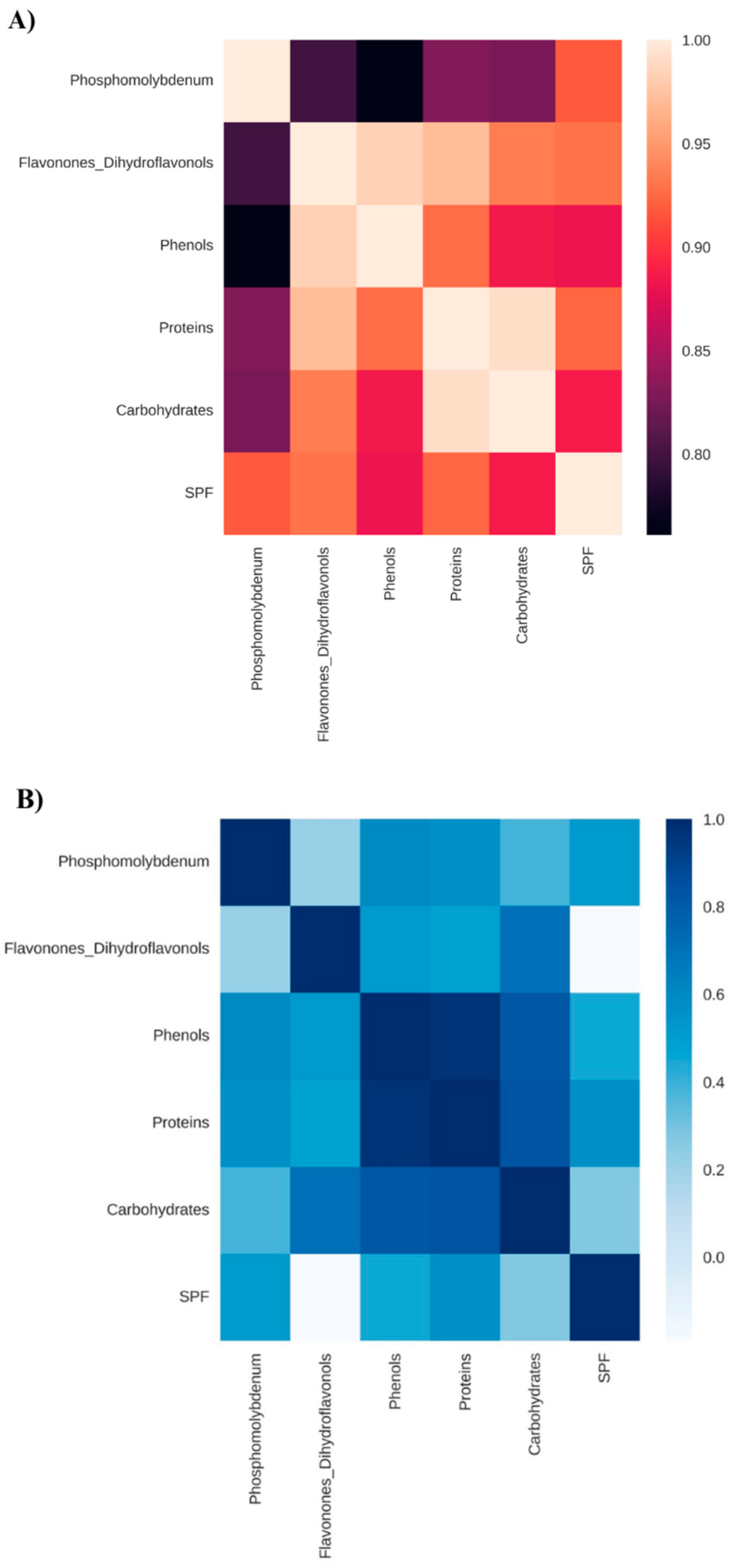 Microbiolres 15 00180 g003