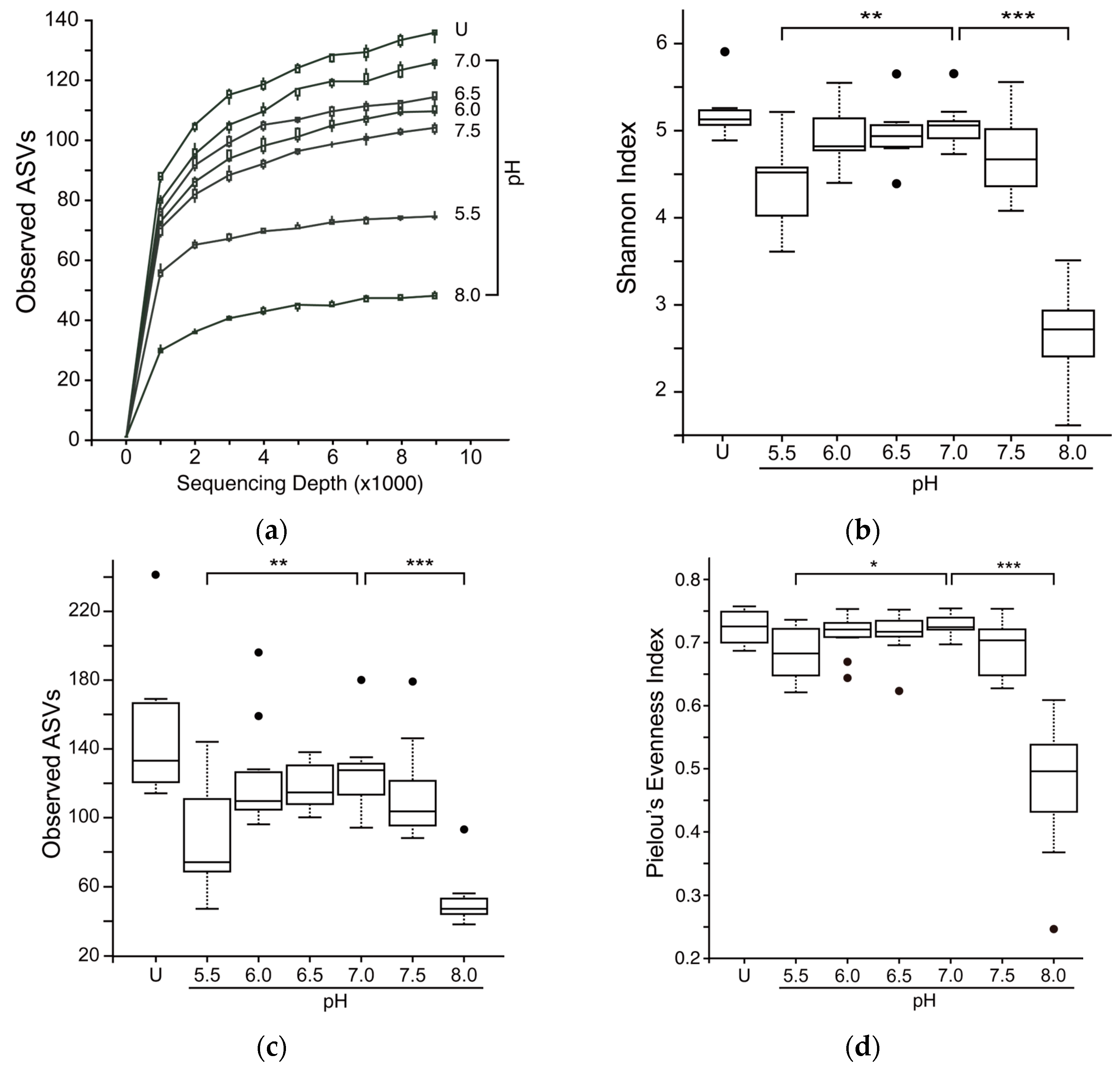 Microbiolres 15 00183 g001