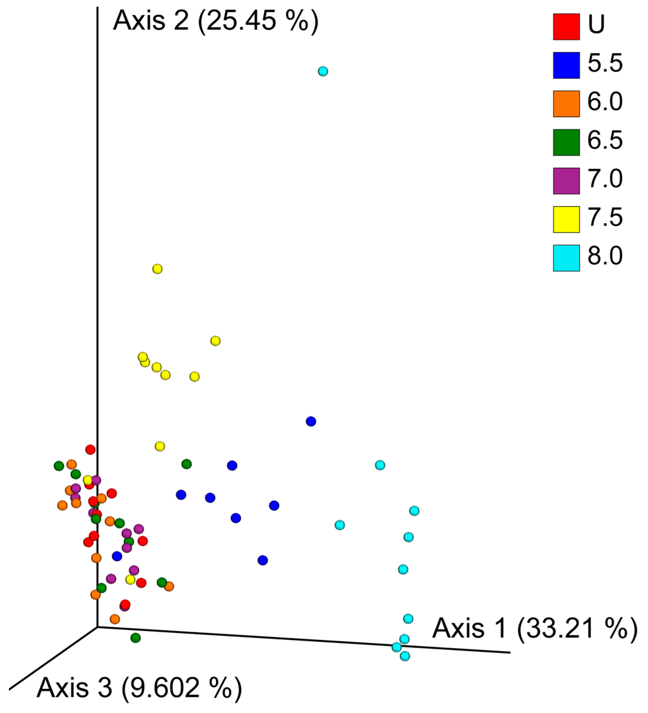 Microbiolres 15 00183 g002