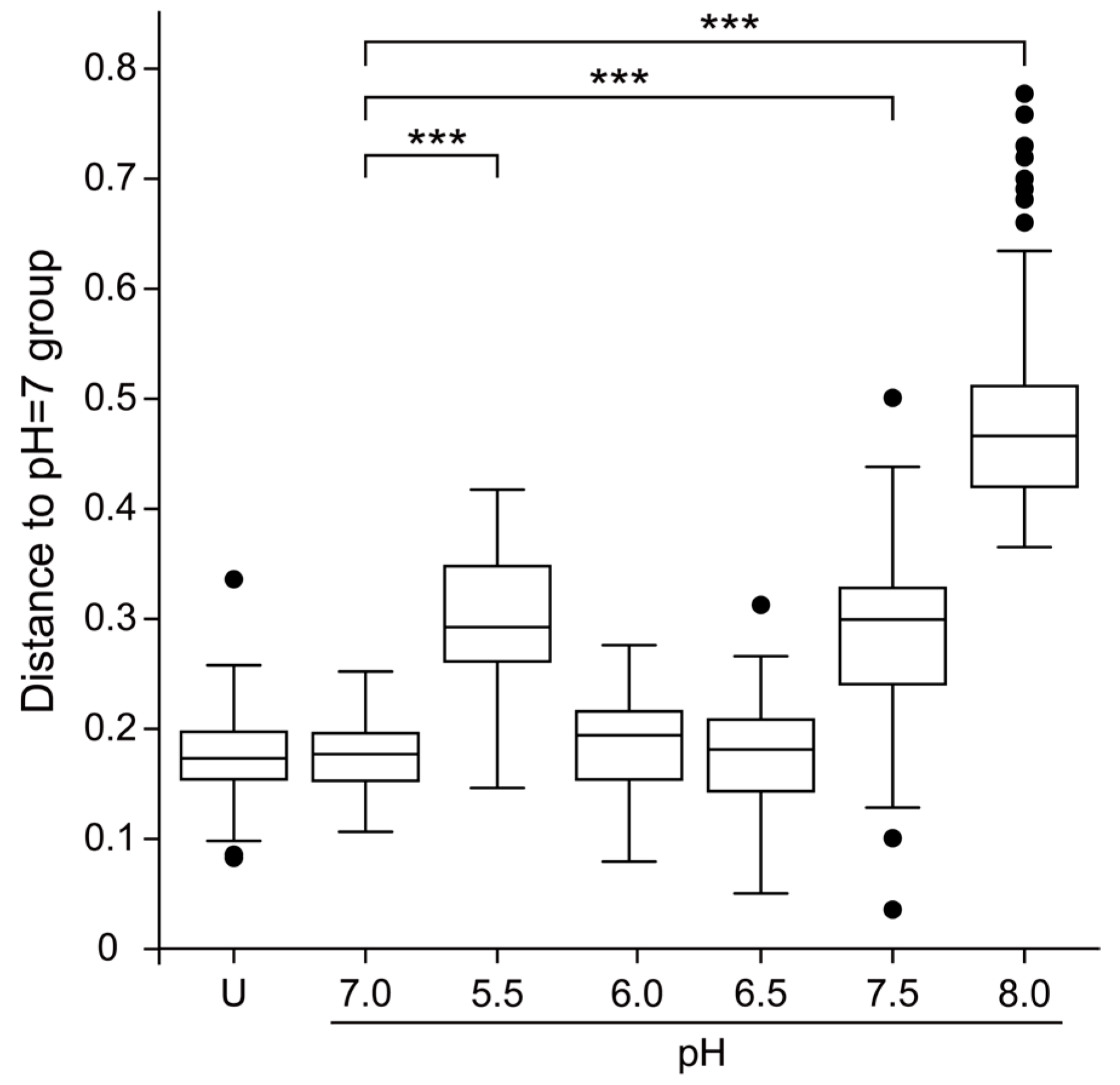 Microbiolres 15 00183 g003