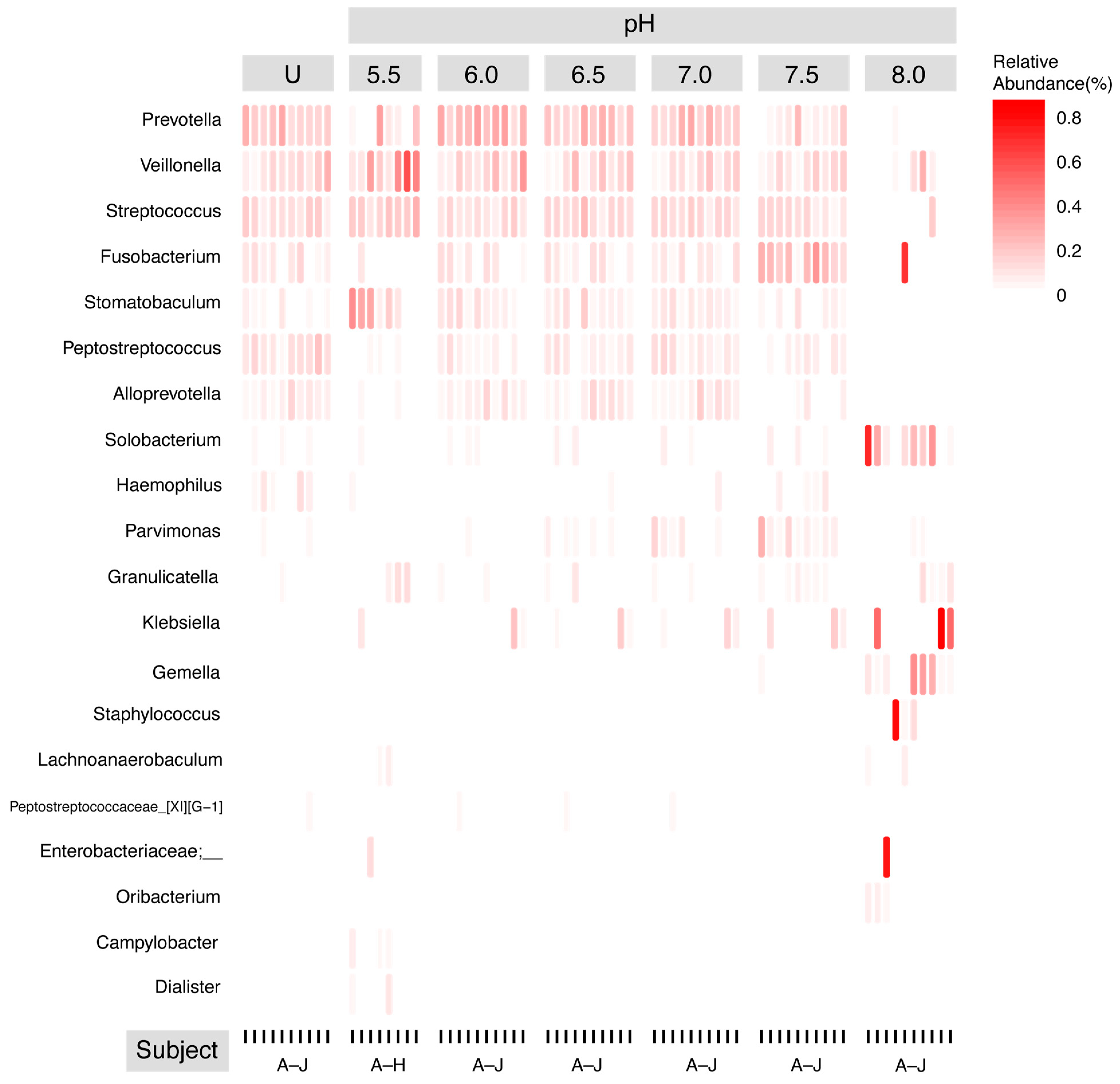 Microbiolres 15 00183 g005