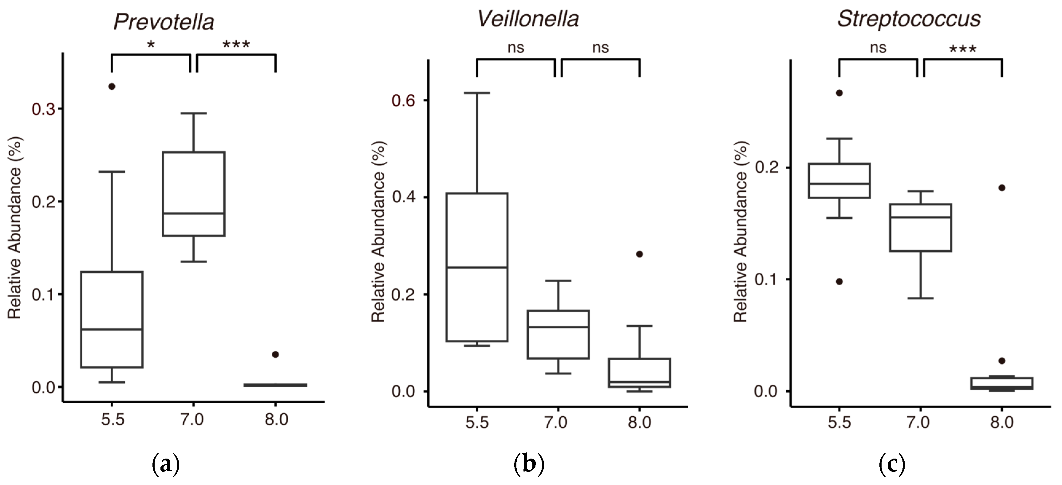 Microbiolres 15 00183 g006a