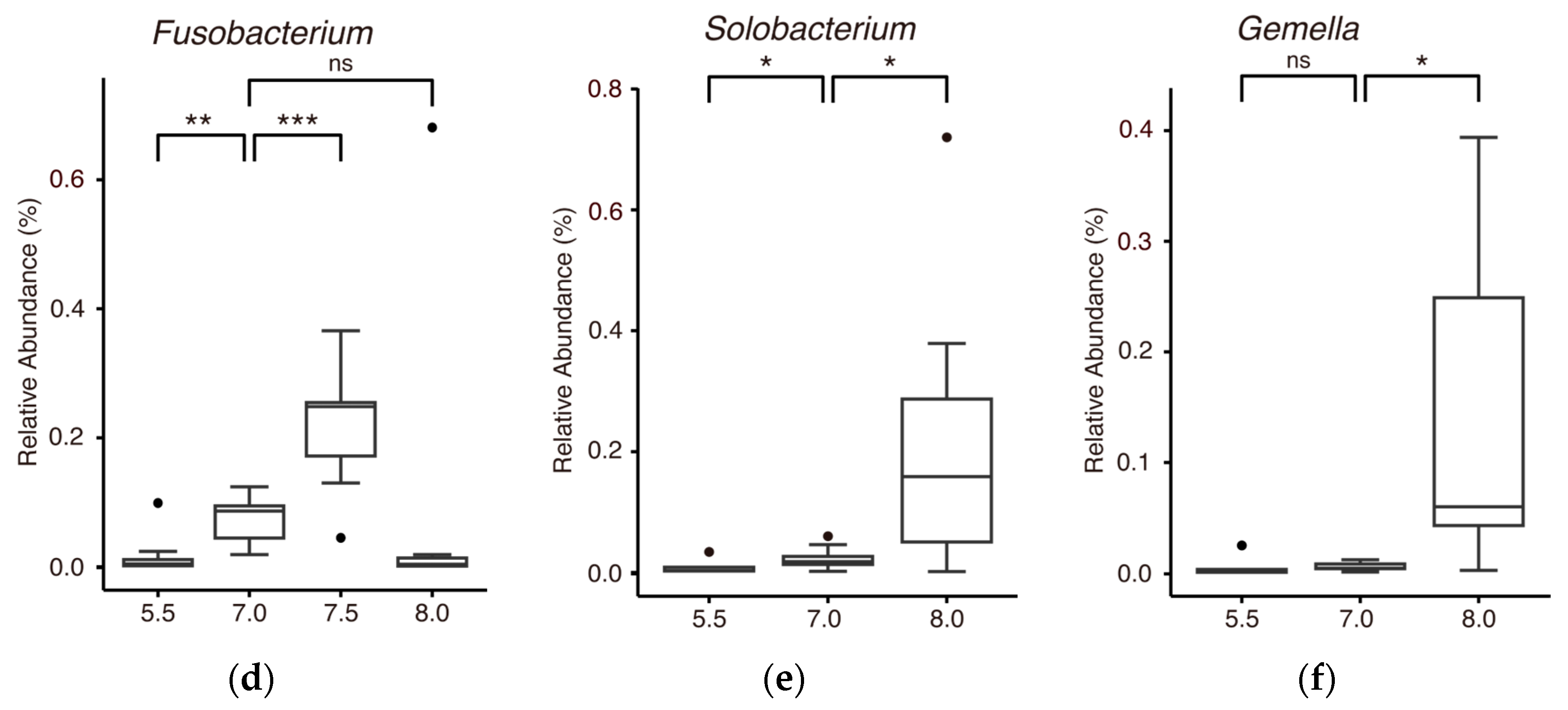 Microbiolres 15 00183 g006b