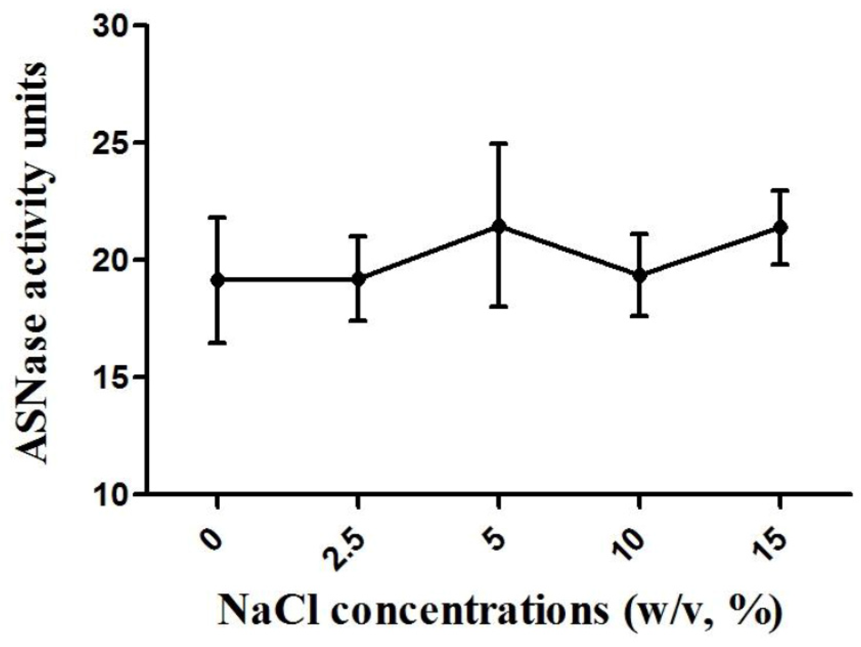 Microbiolres 16 00002 g005