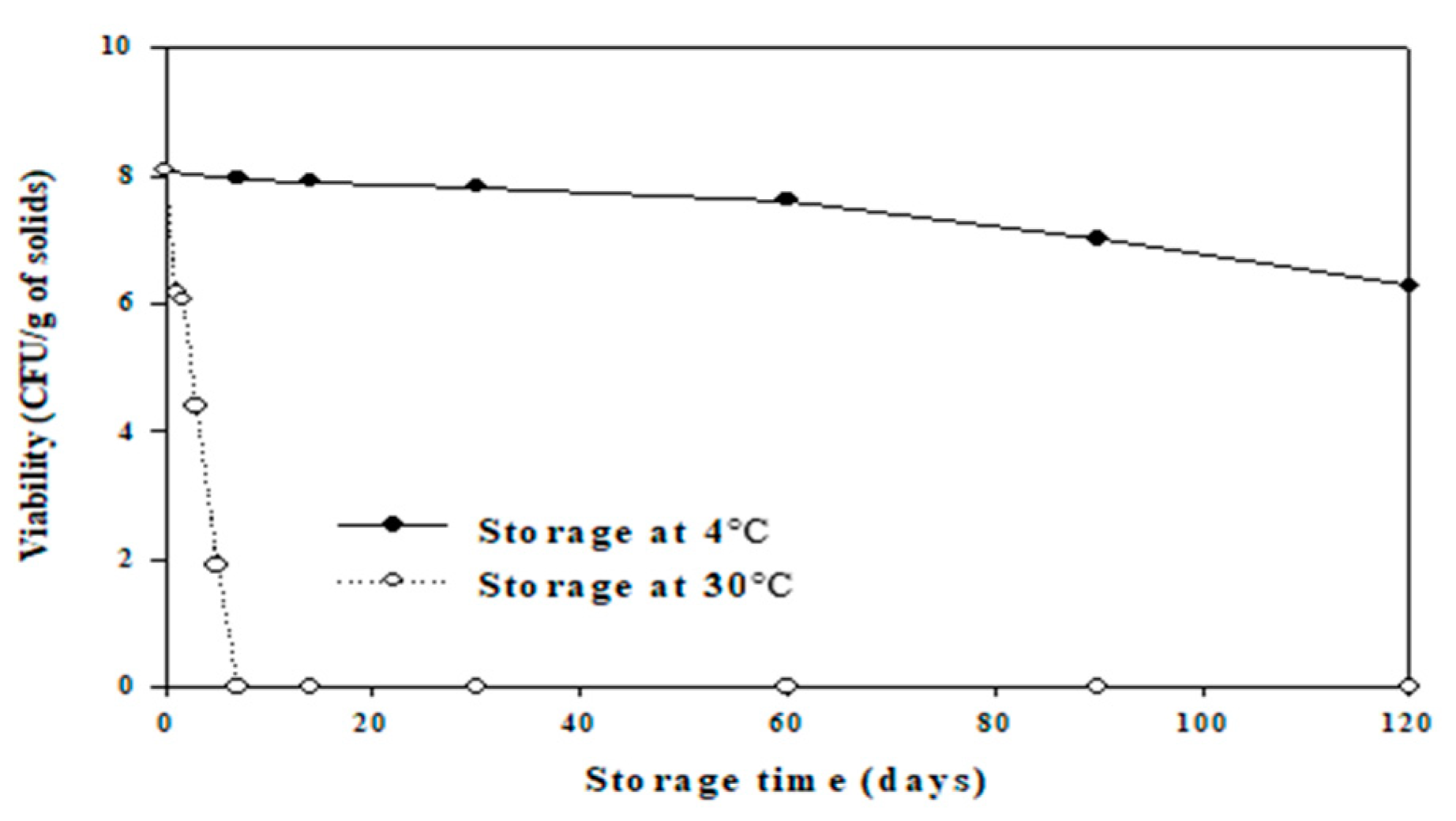 Microbiolres 16 00006 g002