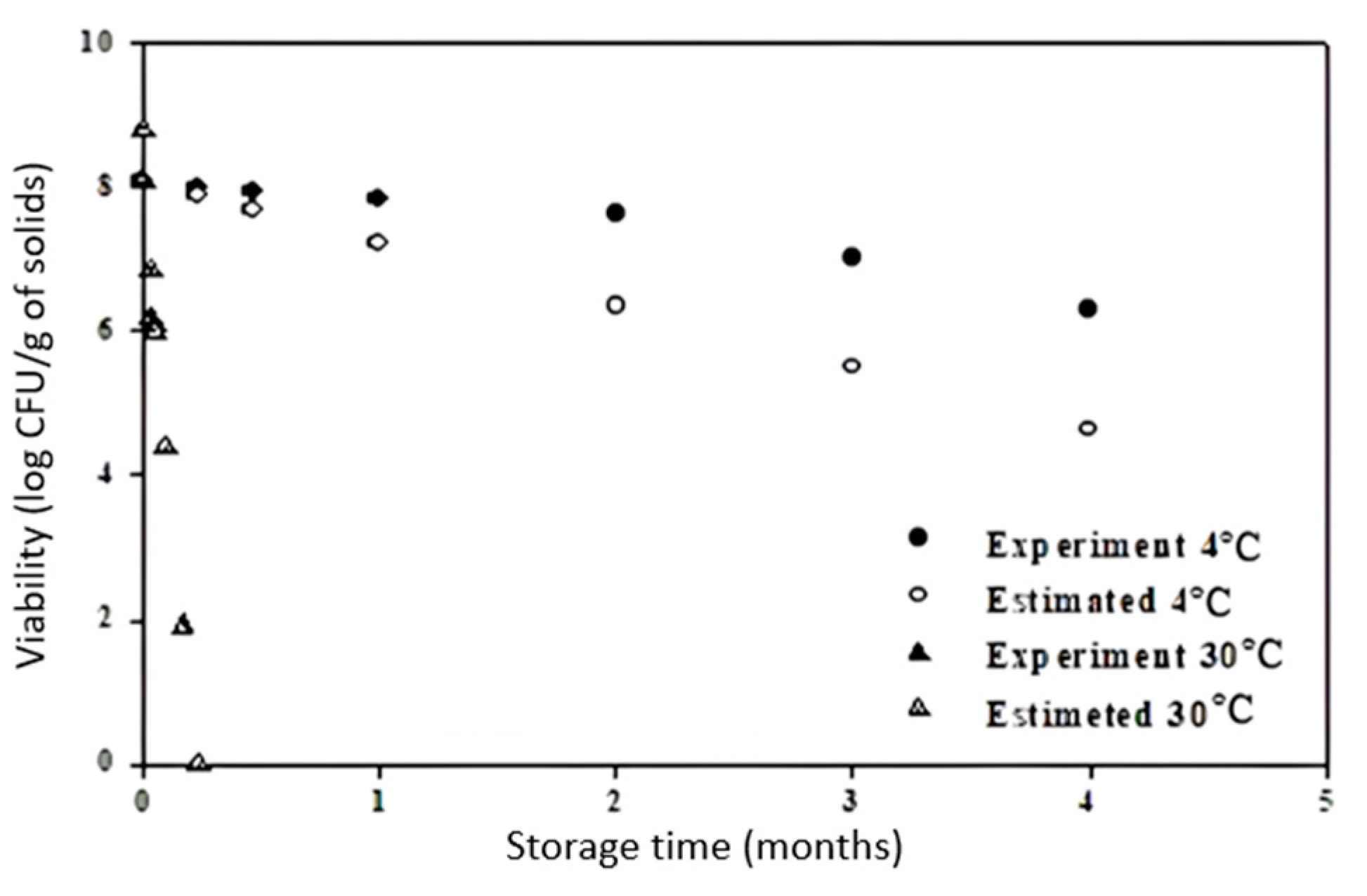 Microbiolres 16 00006 g005