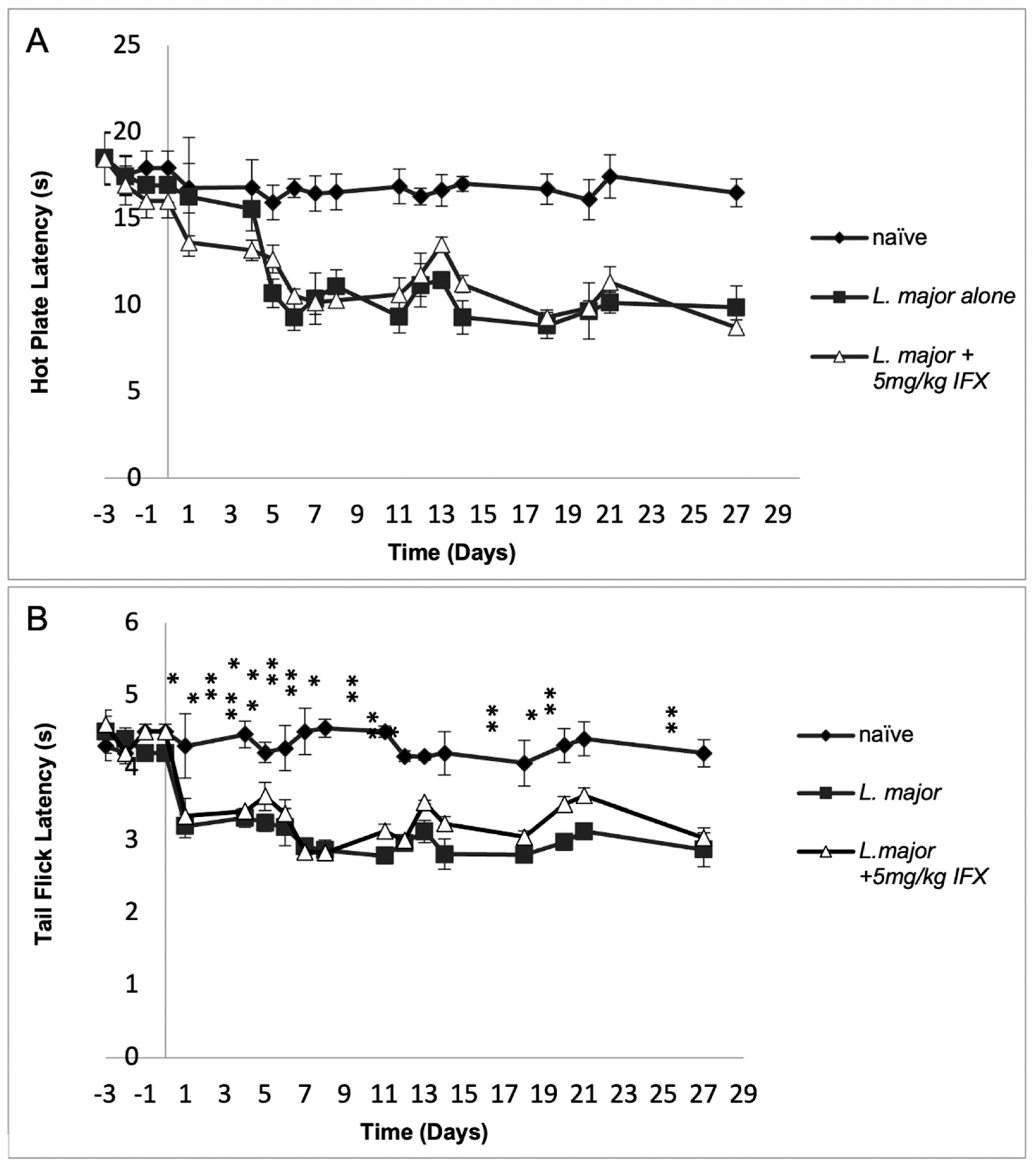 Microbiolres 16 00008 g003
