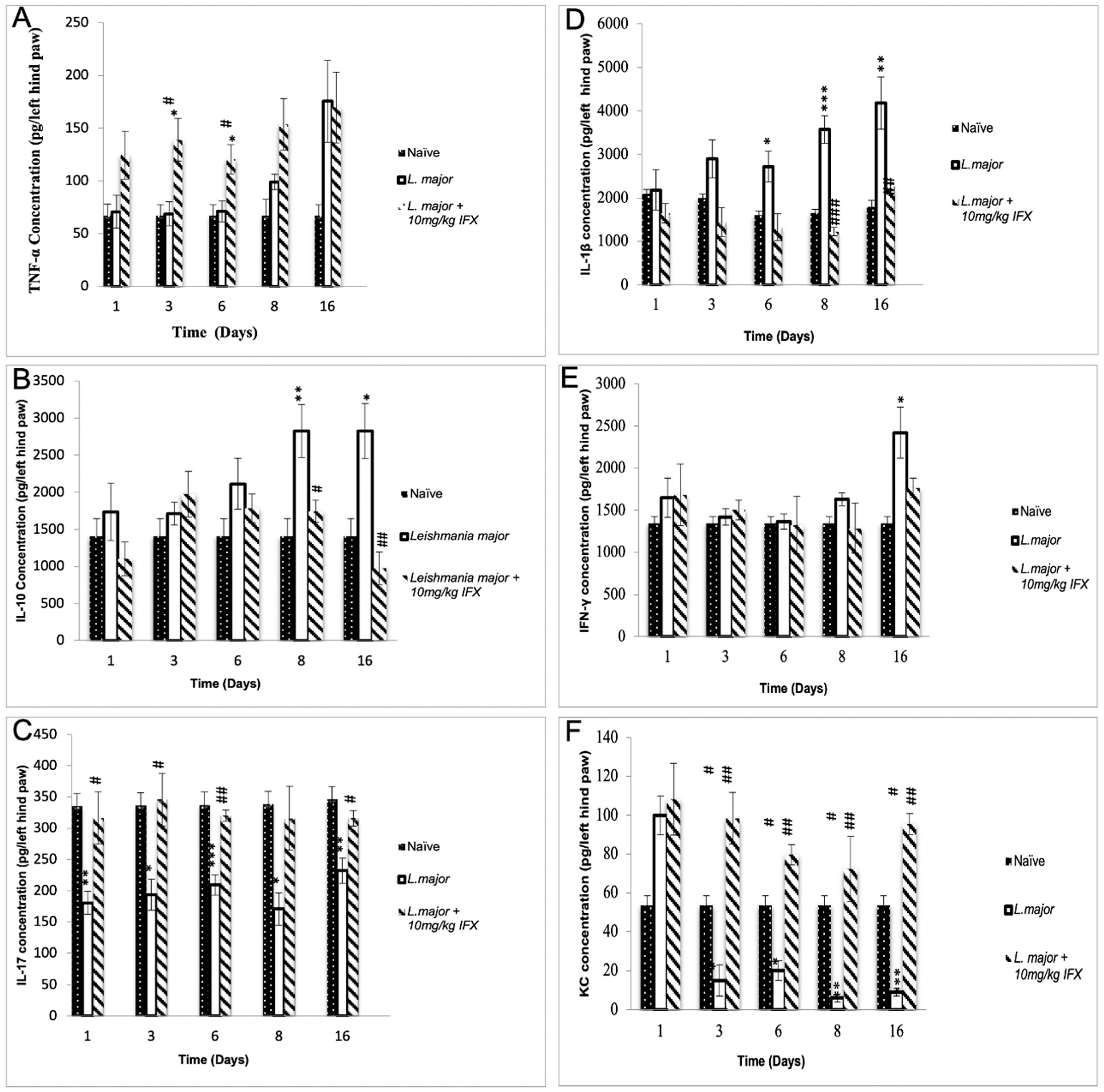 Microbiolres 16 00008 g006