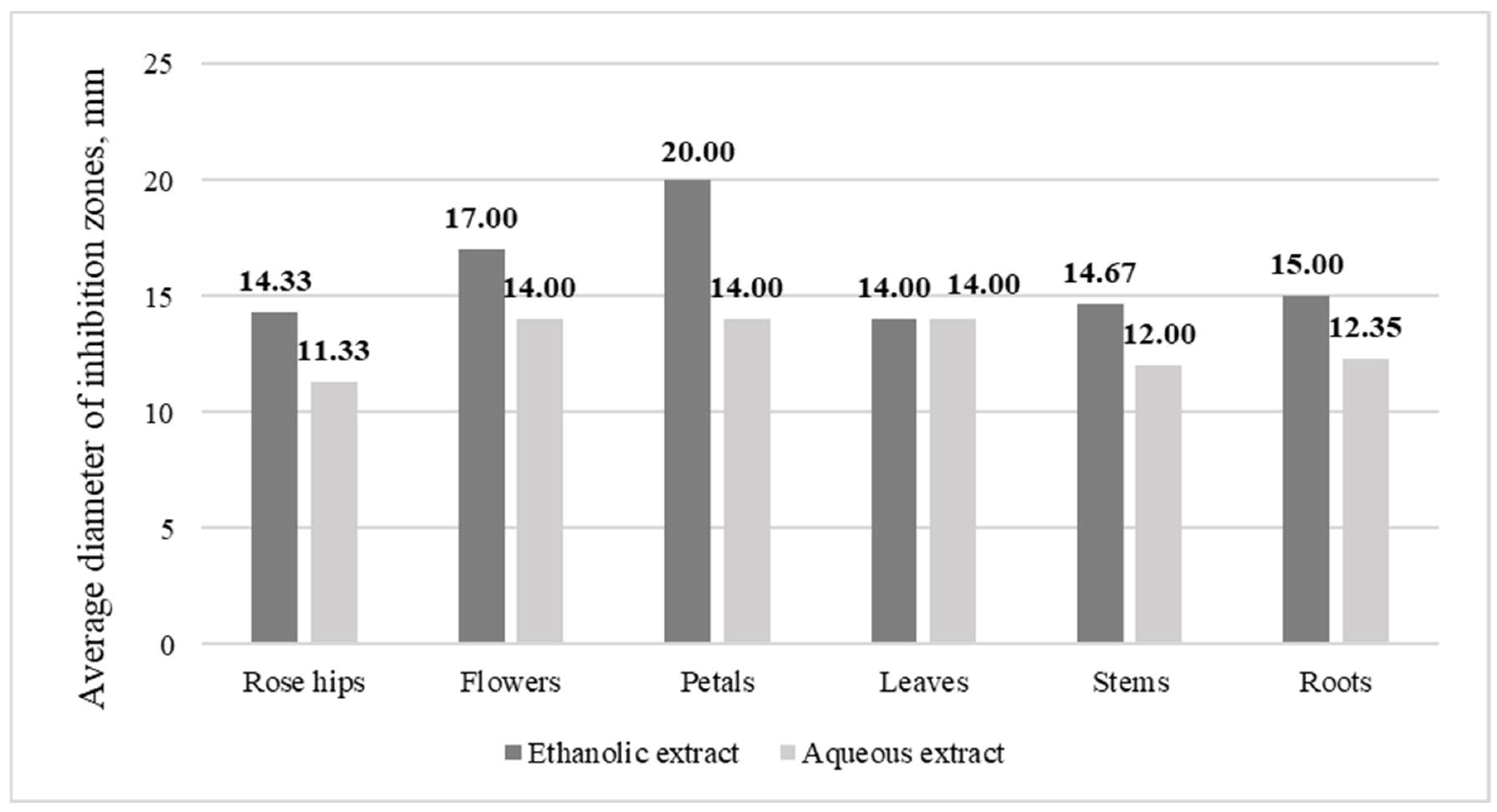 Microbiolres 16 00026 g002
