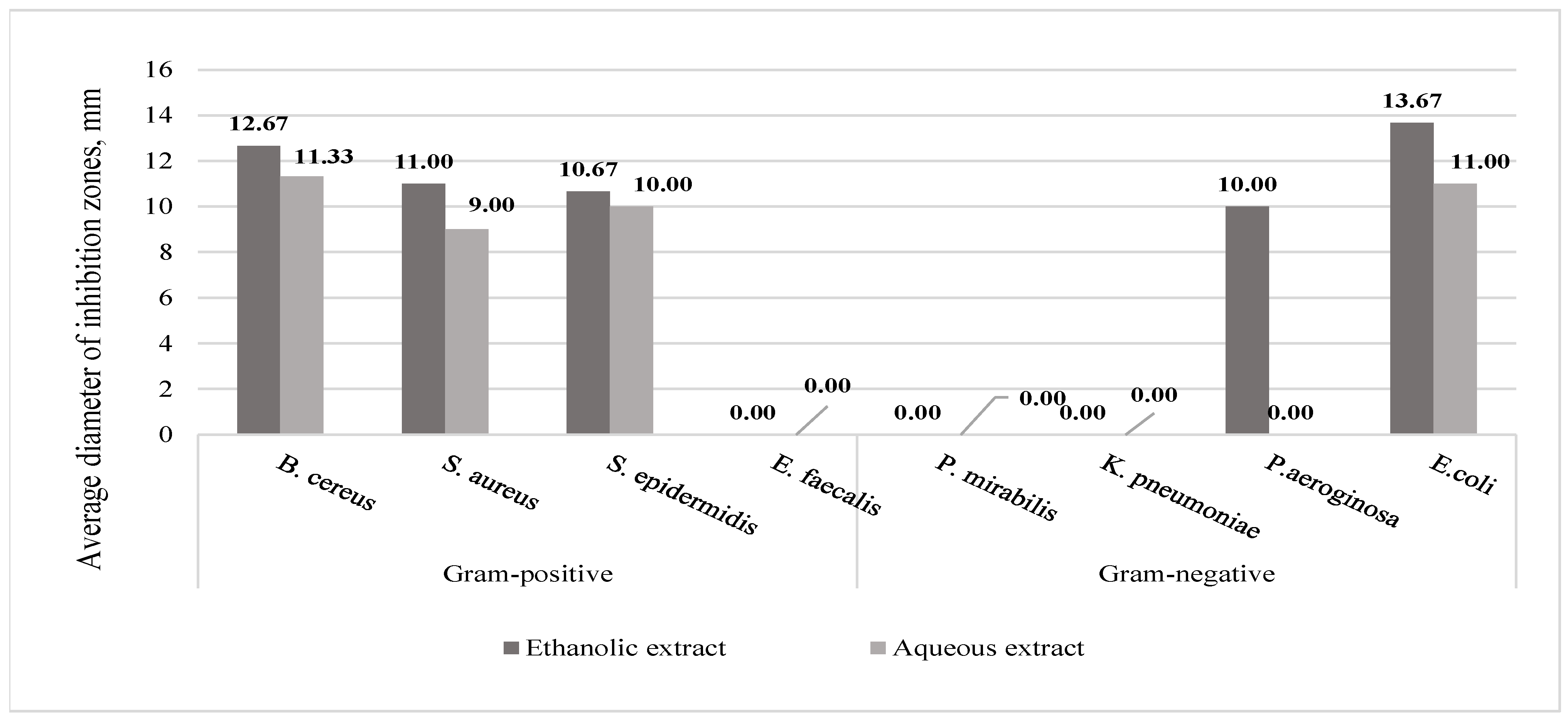 Microbiolres 16 00026 g003