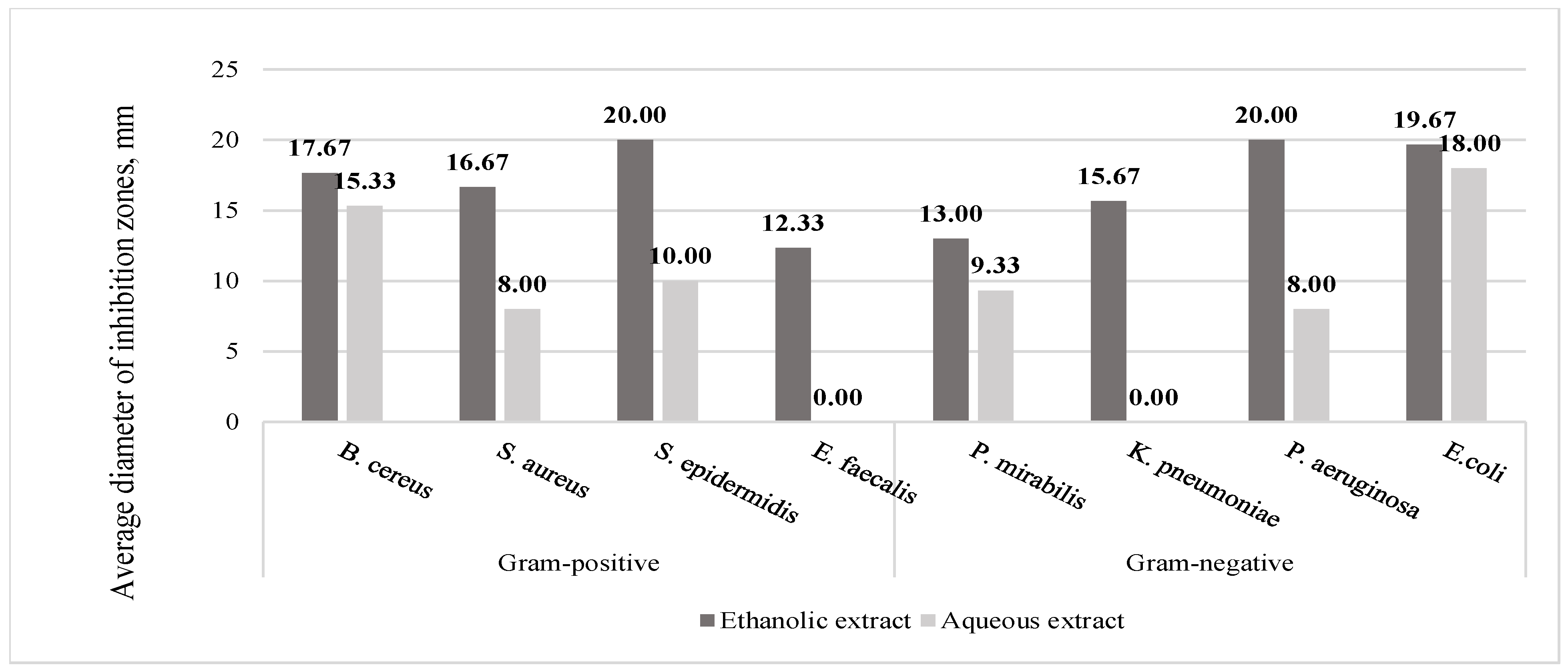 Microbiolres 16 00026 g004