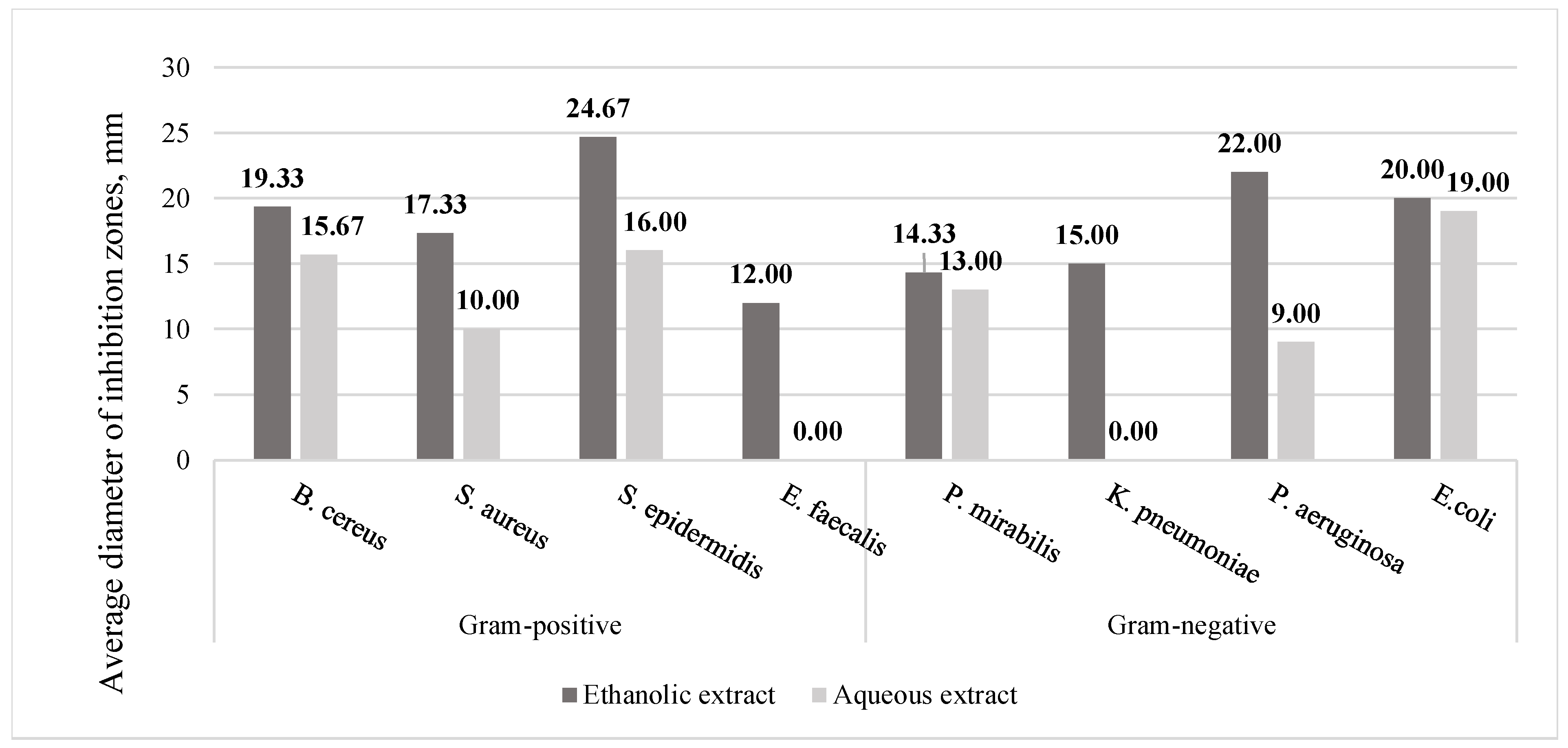 Microbiolres 16 00026 g005