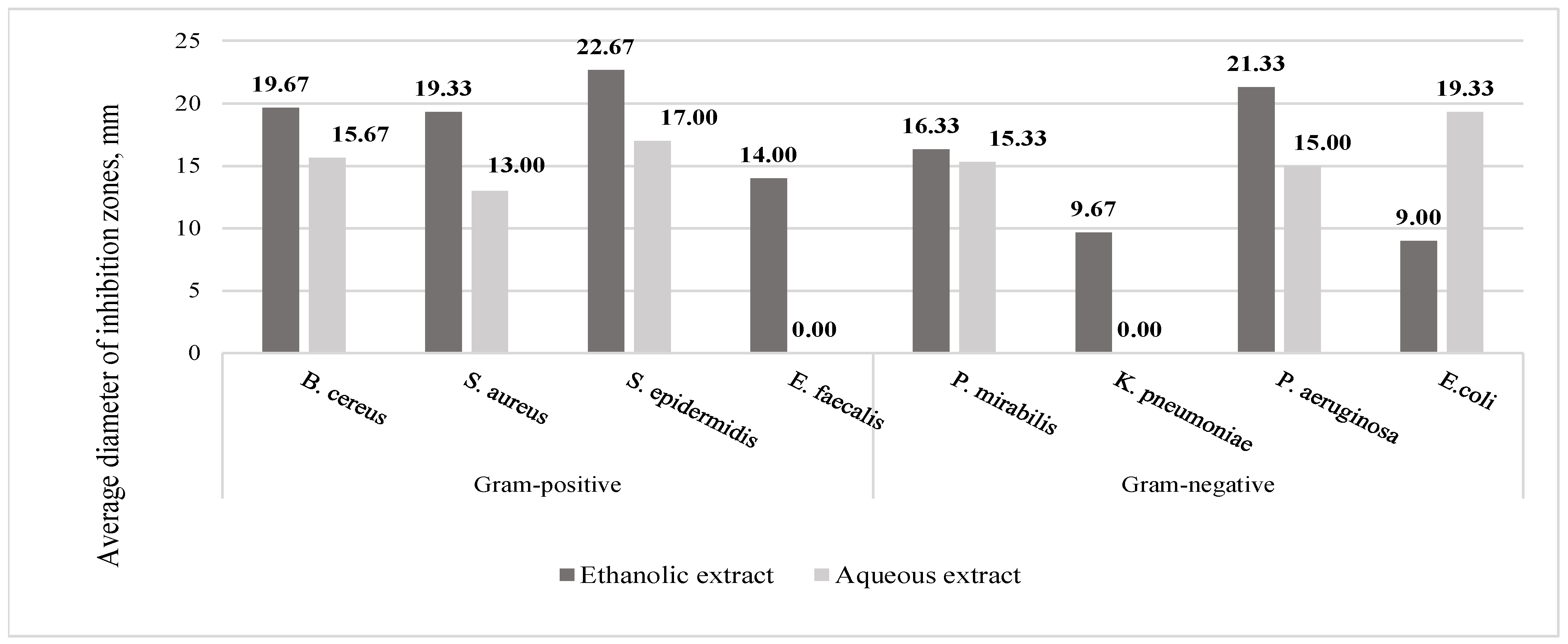 Microbiolres 16 00026 g006