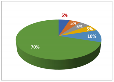 Microbiolres 16 00028 i001