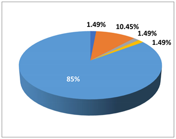 Microbiolres 16 00028 i002