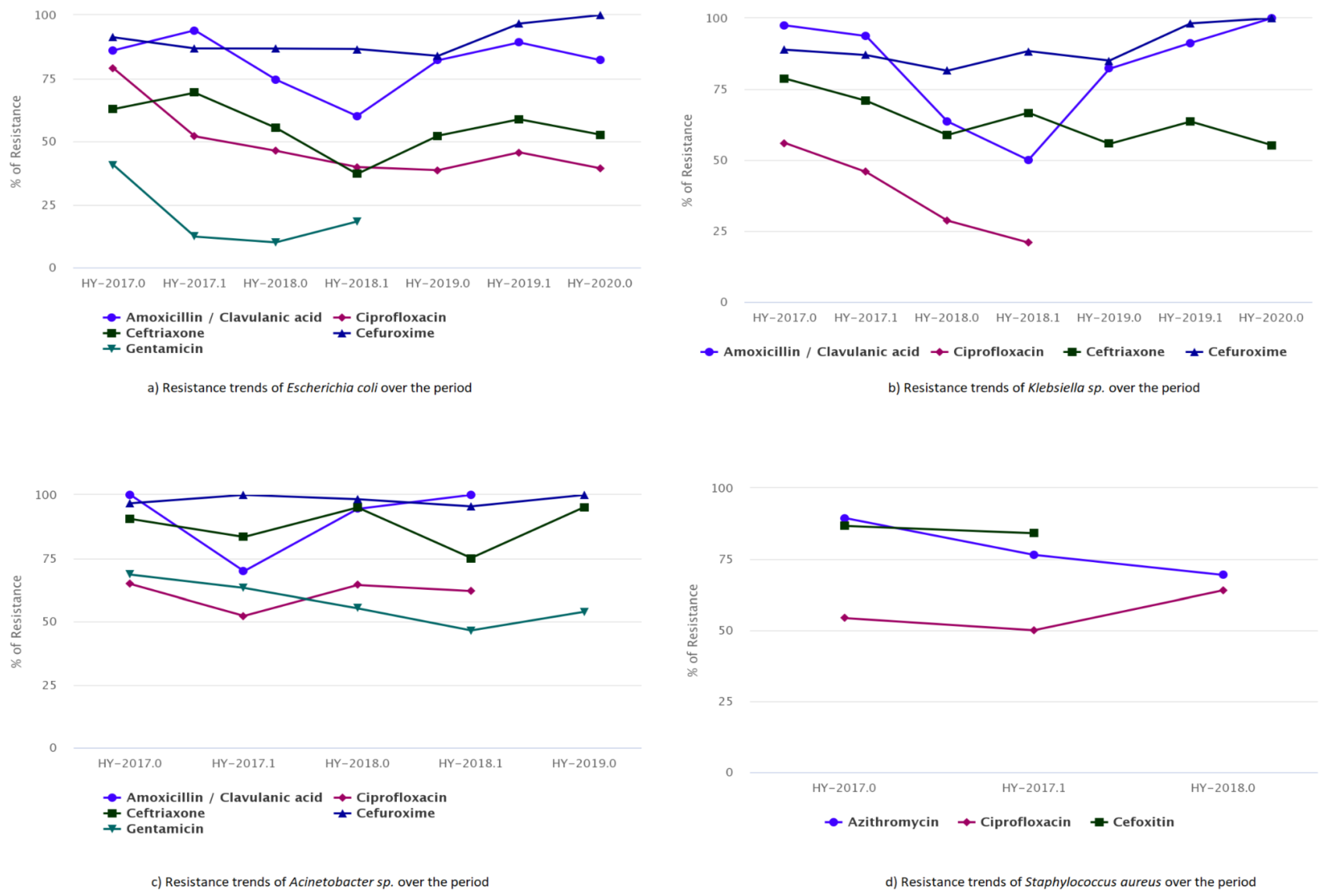 Microbiolres 16 00030 g002