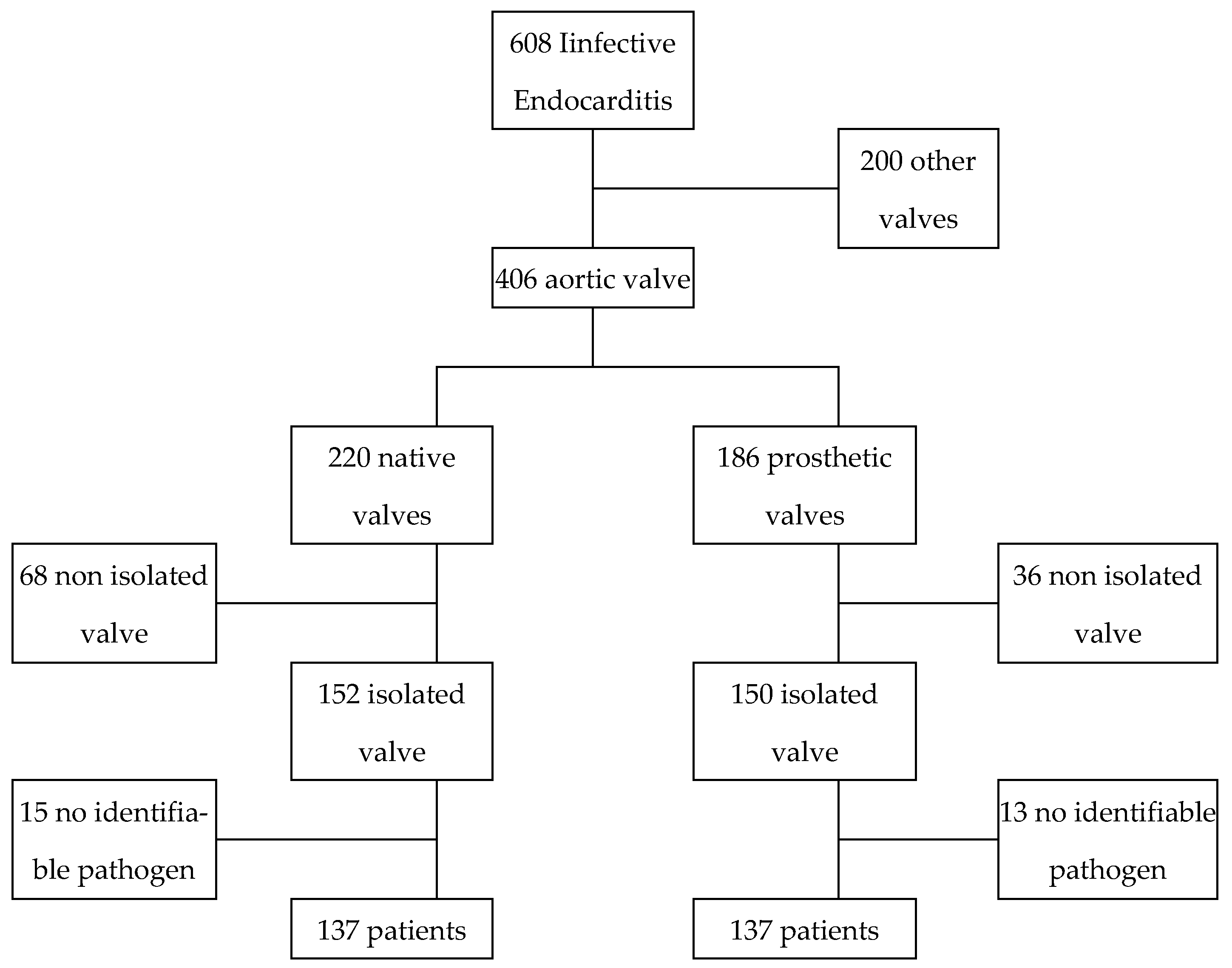 Microbiolres 16 00033 g001
