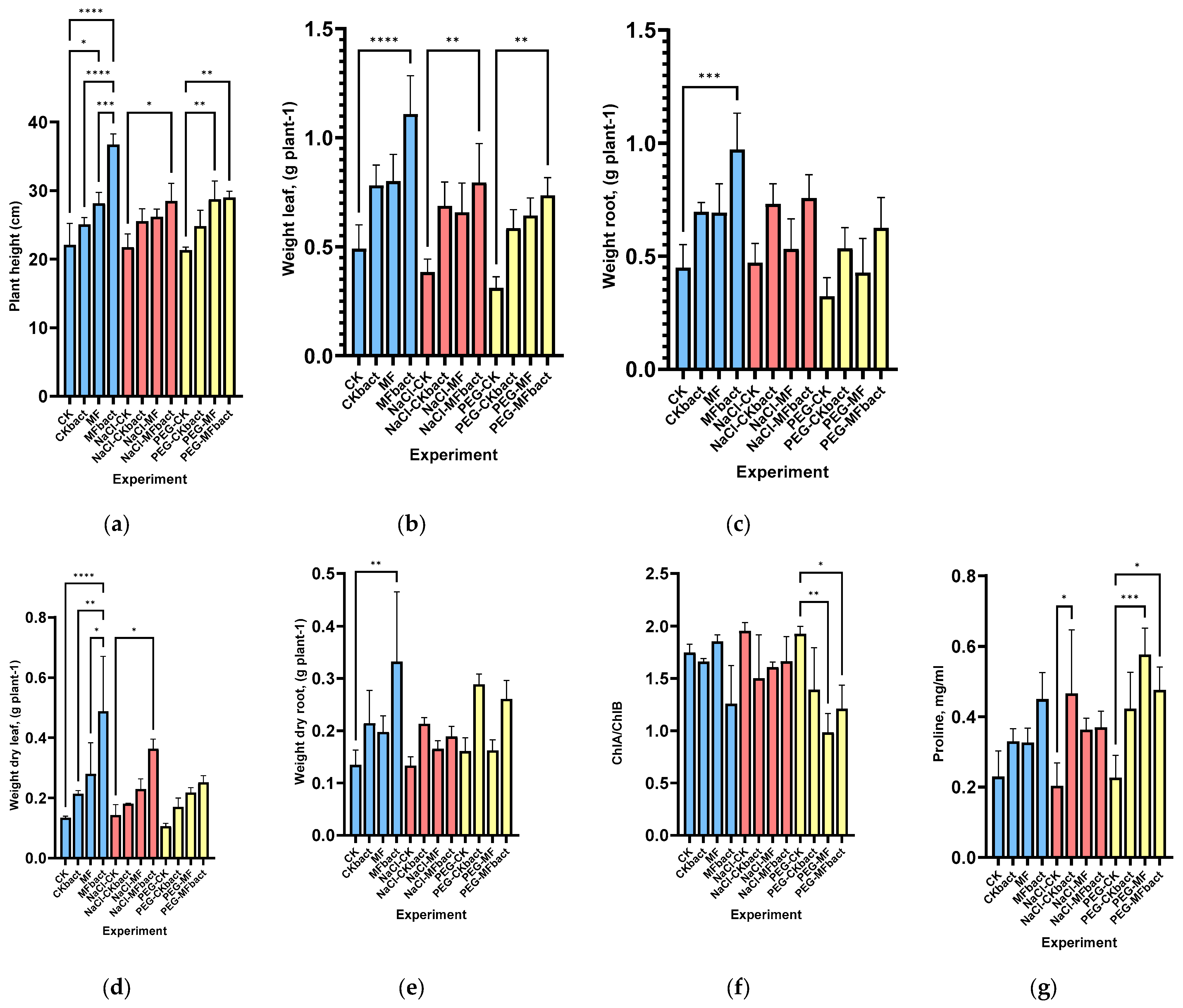 Microbiolres 16 00034 g004