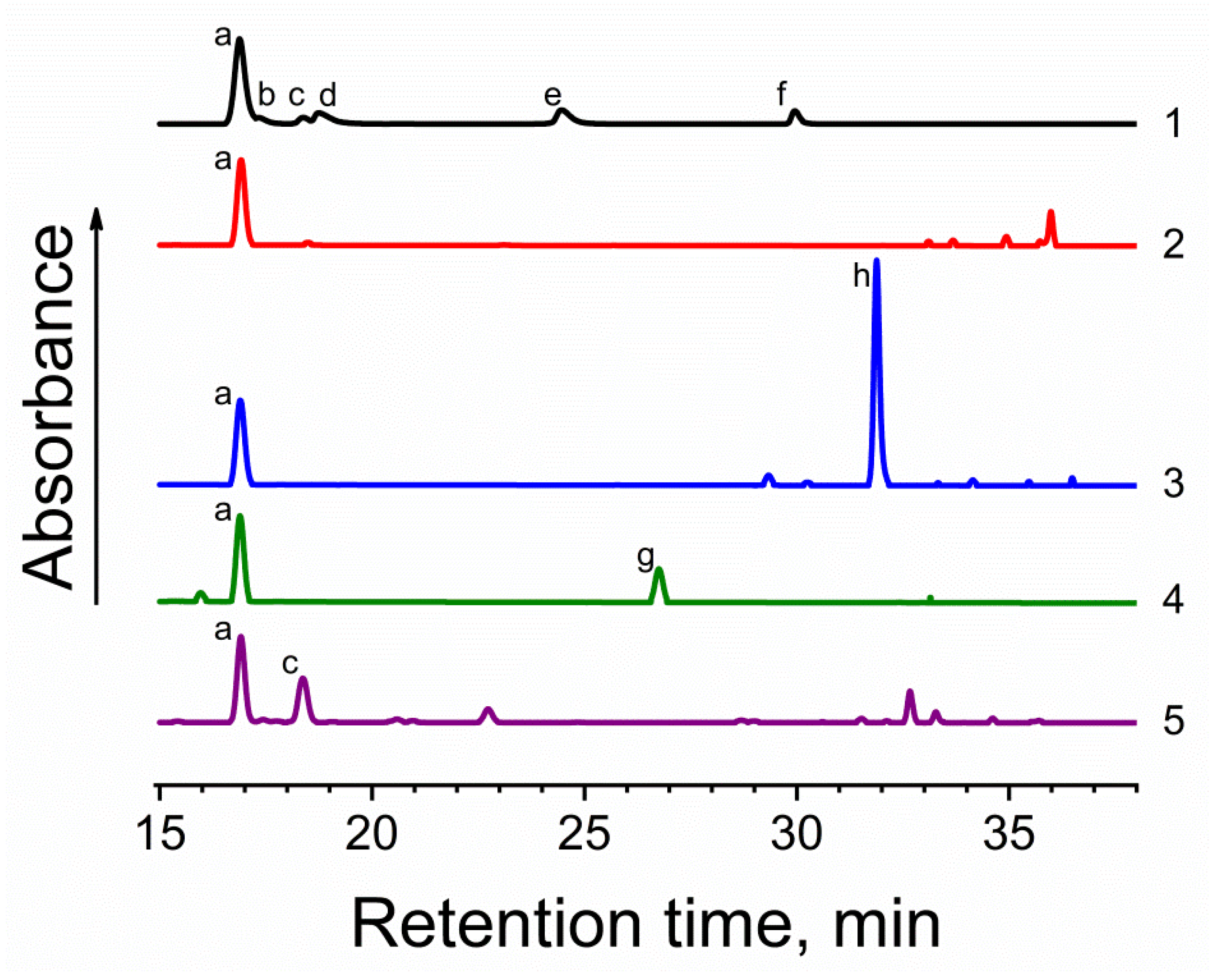 Microbiolres 16 00036 g001