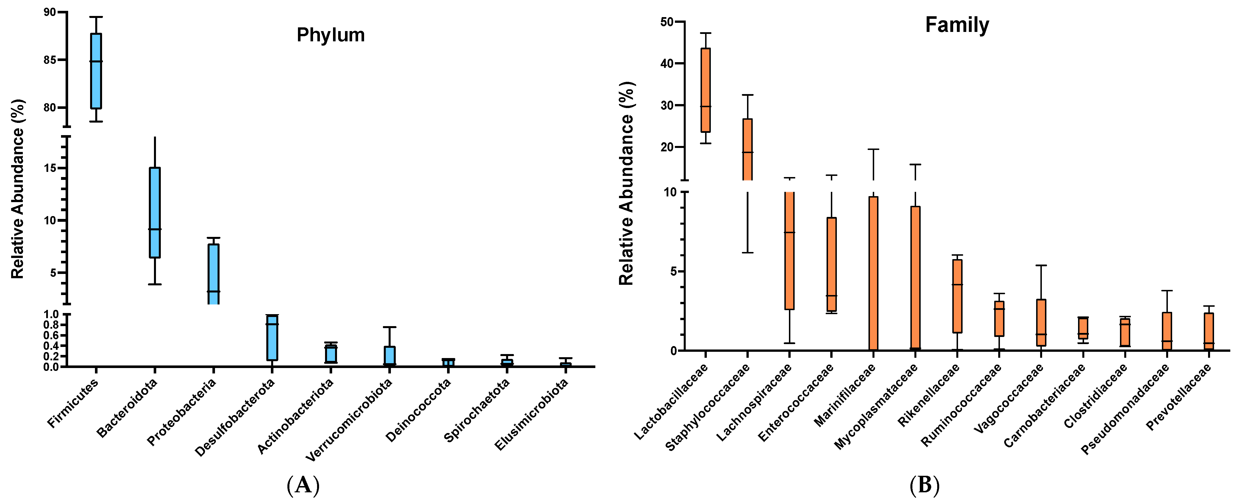 Microbiolres 16 00038 g001