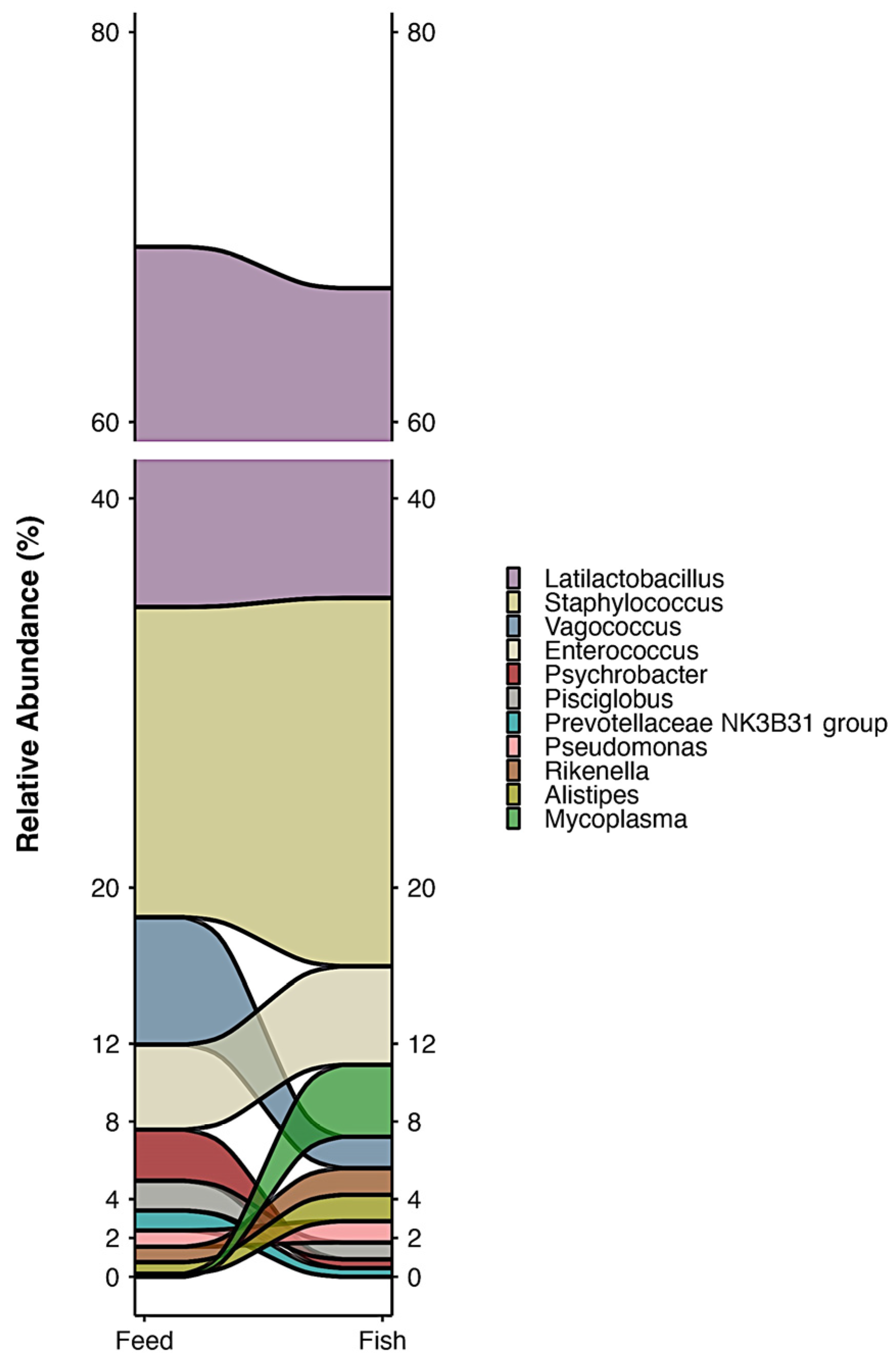 Microbiolres 16 00038 g003