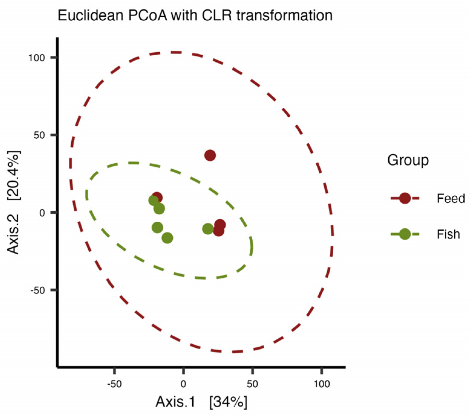 Microbiolres 16 00038 g005