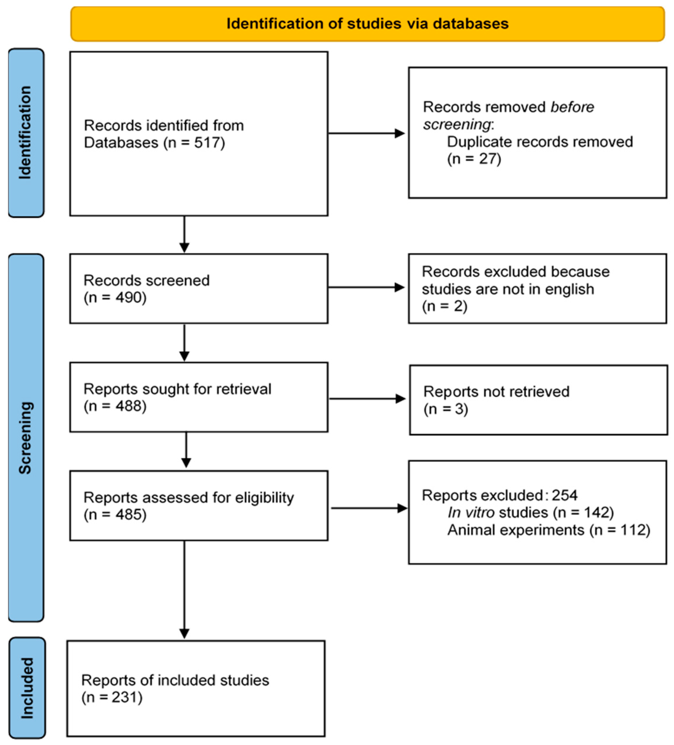 Microbiolres 16 00039 g001