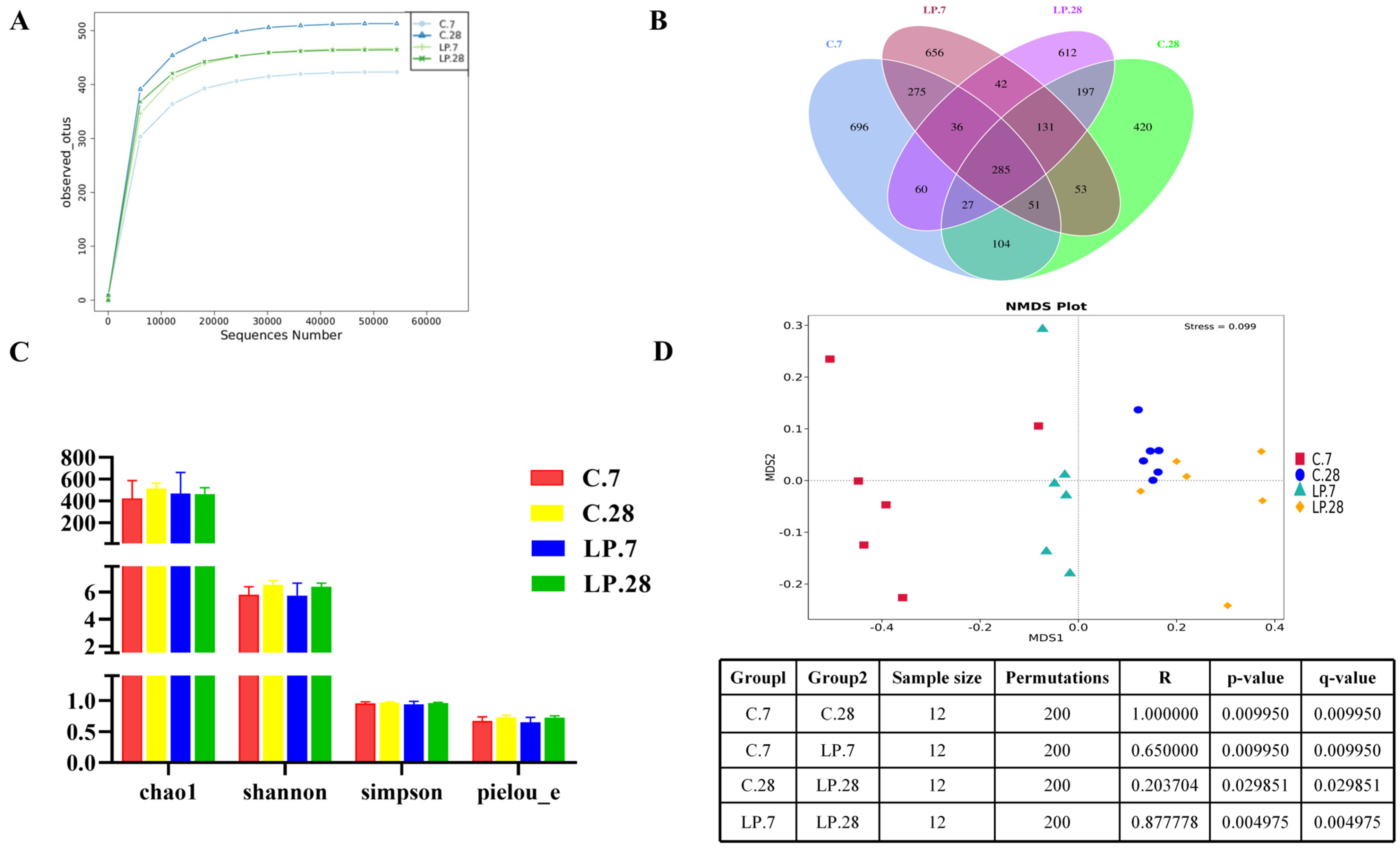 Microbiolres 16 00041 g002