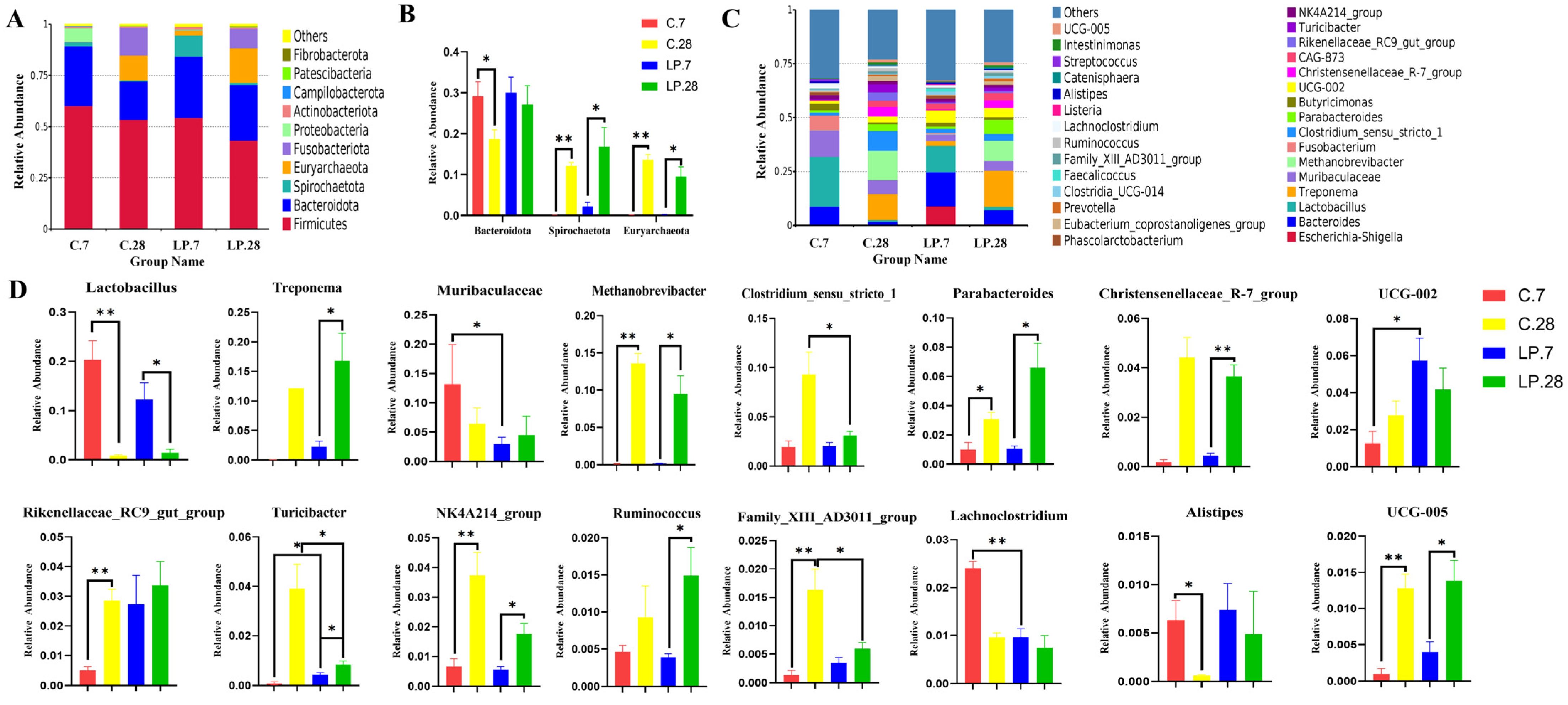 Microbiolres 16 00041 g003