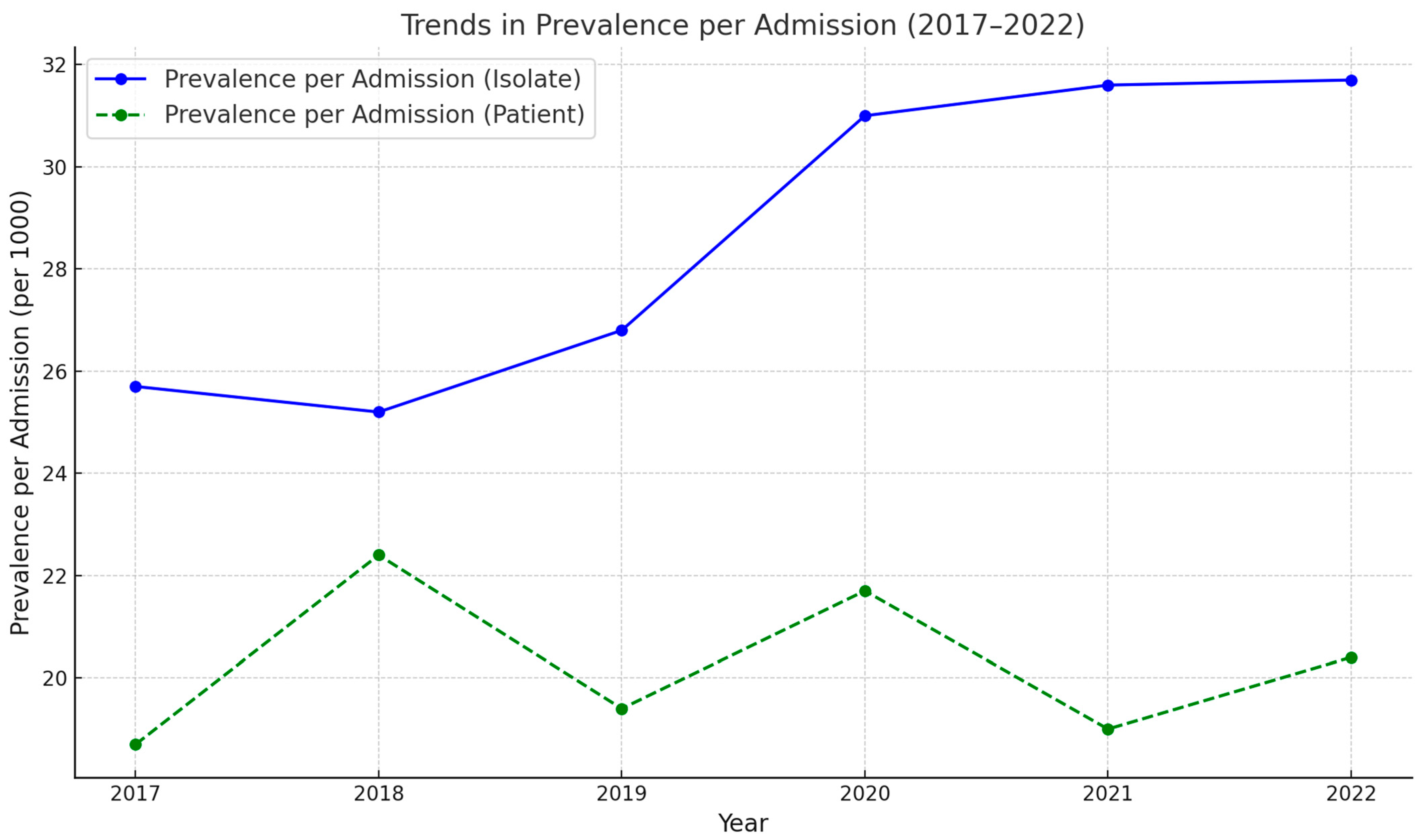 Microbiolres 16 00045 g001