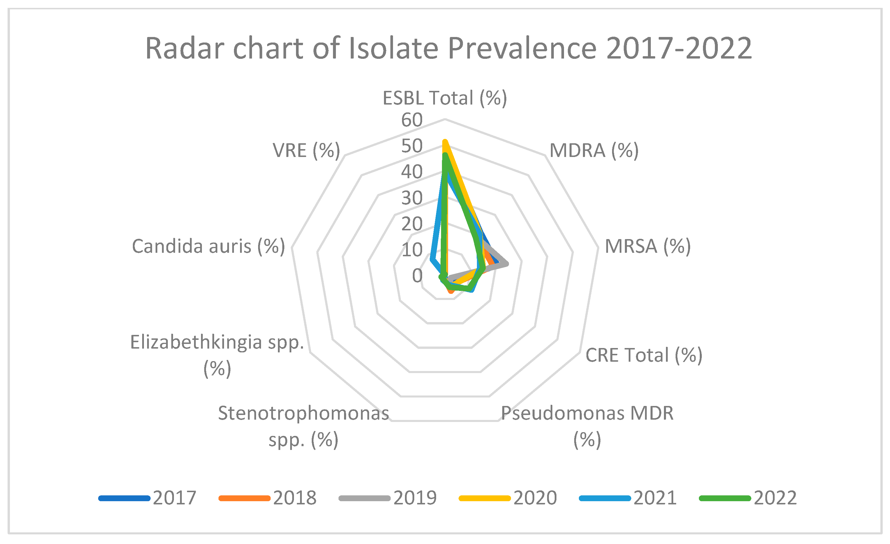 Microbiolres 16 00045 g003