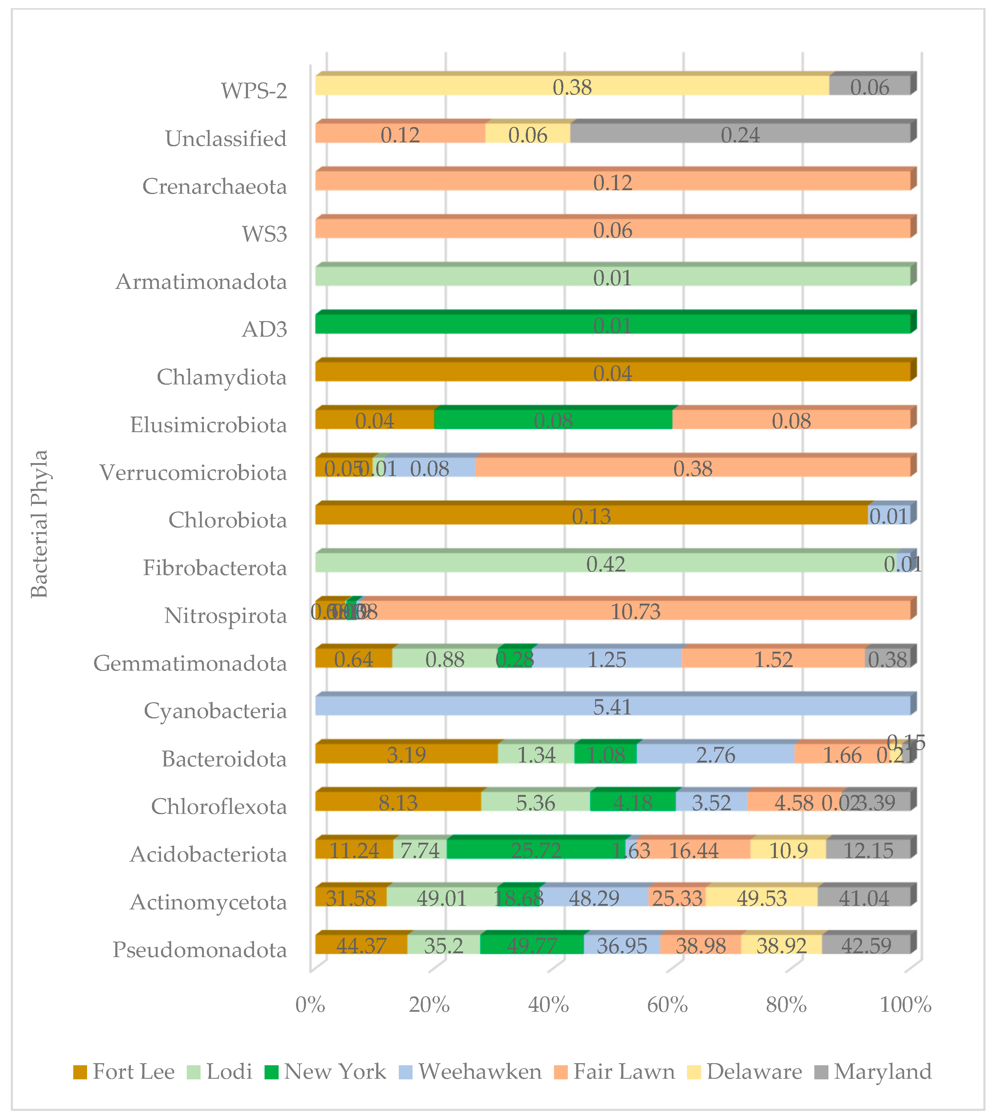 Microbiolres 16 00047 g003