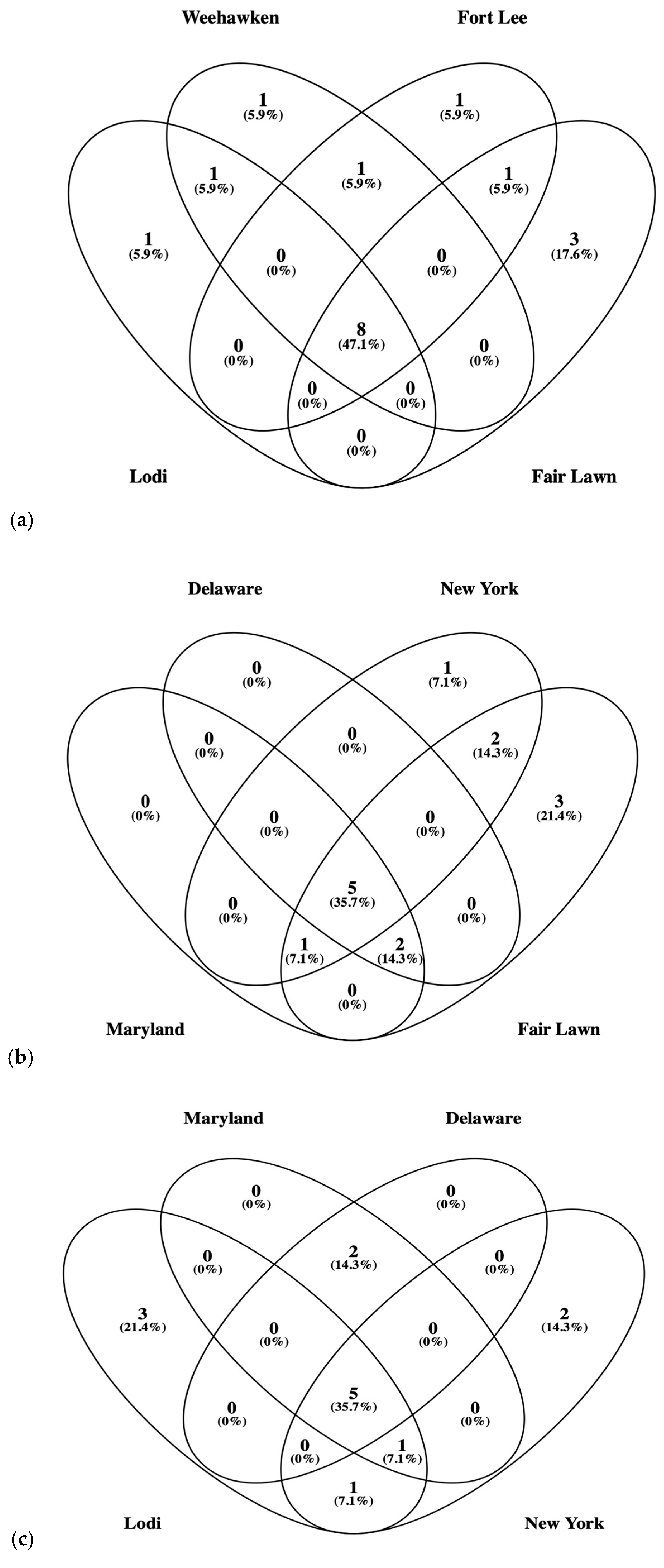 Microbiolres 16 00047 g004a