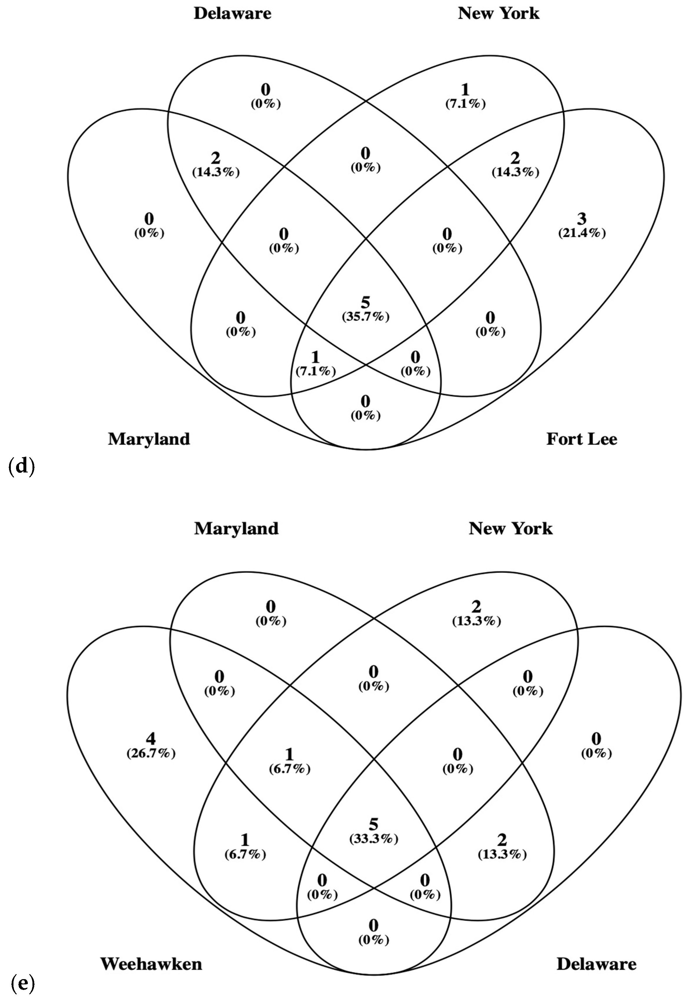 Microbiolres 16 00047 g004b