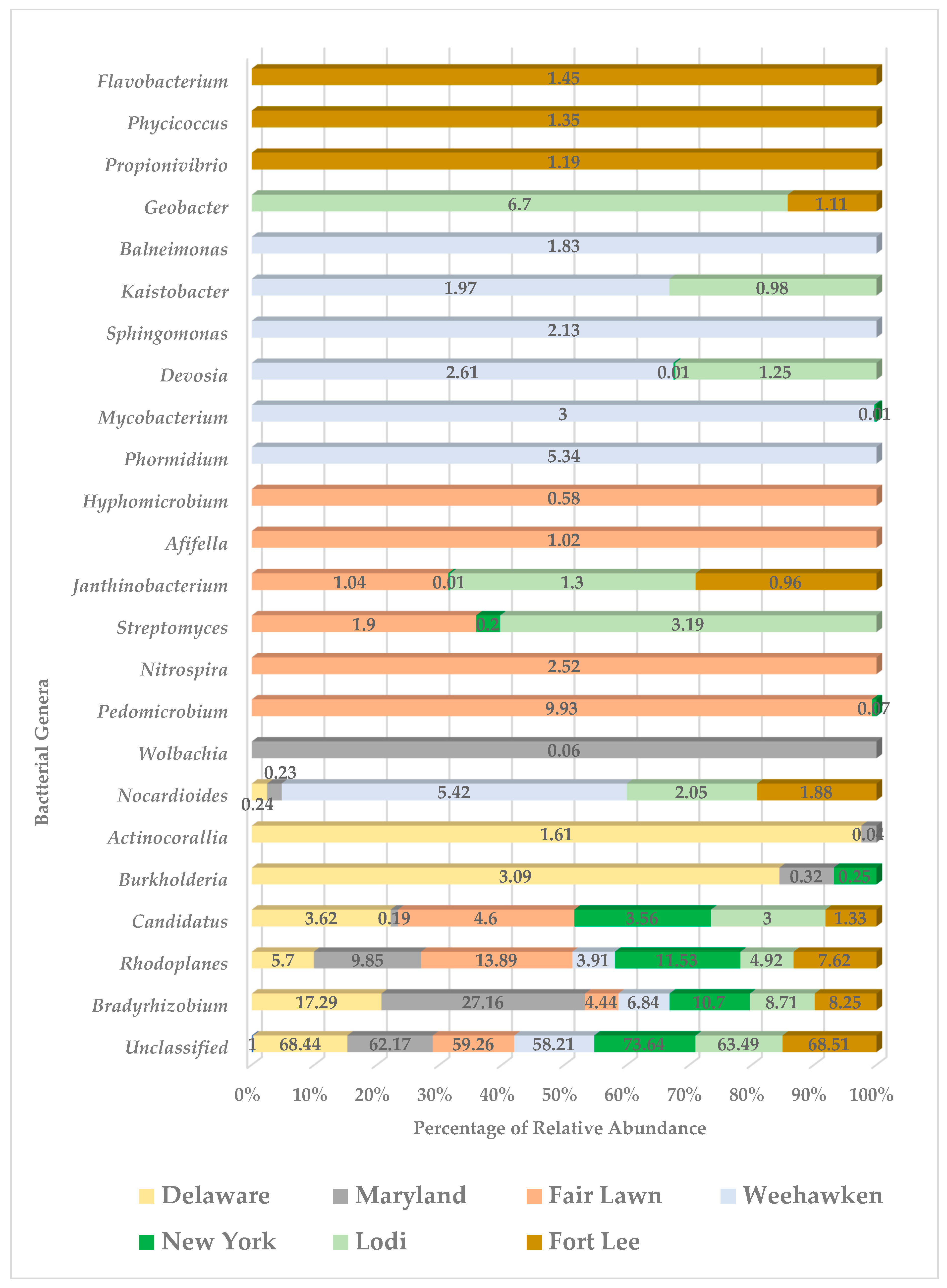 Microbiolres 16 00047 g006