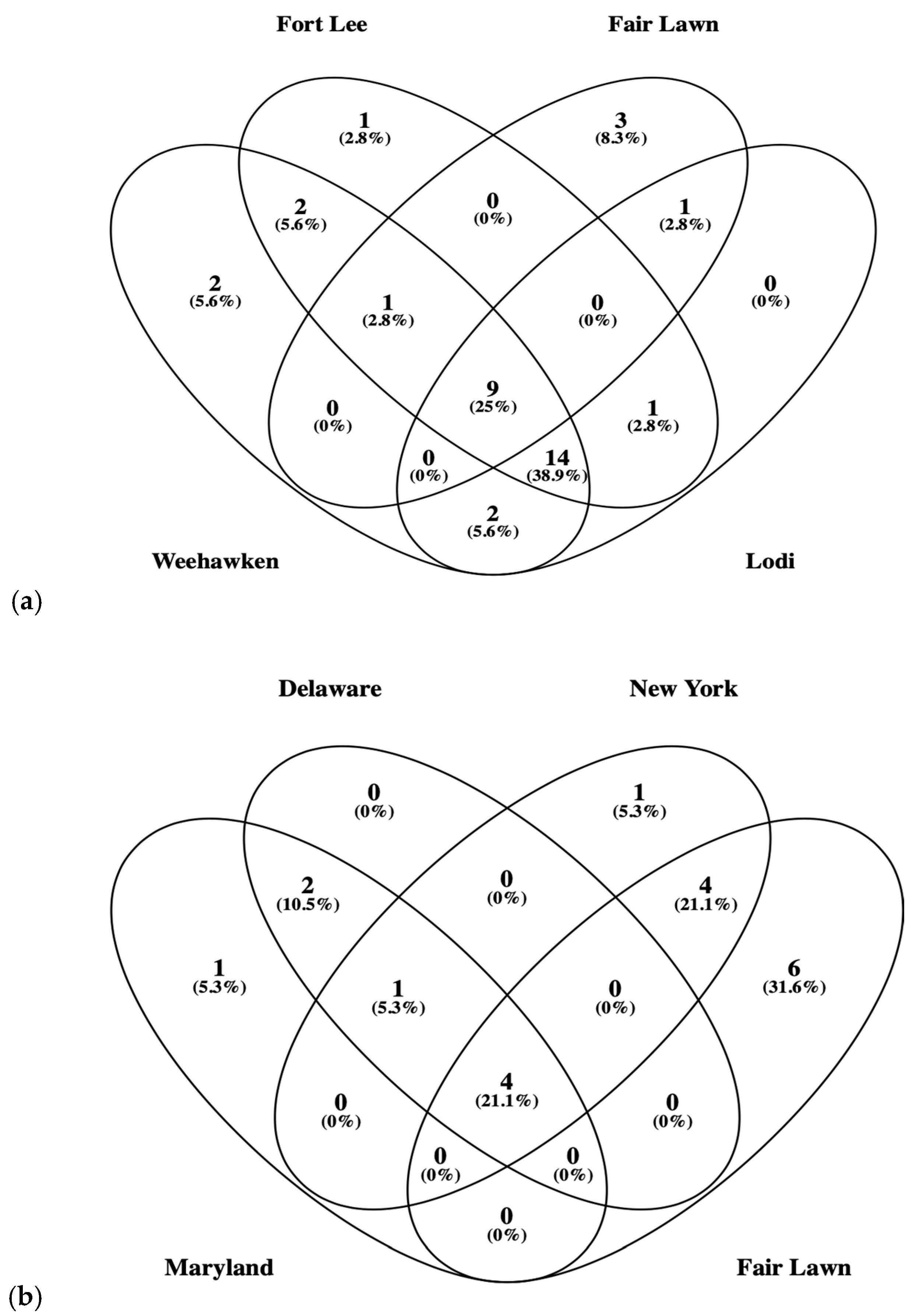 Microbiolres 16 00047 g007a