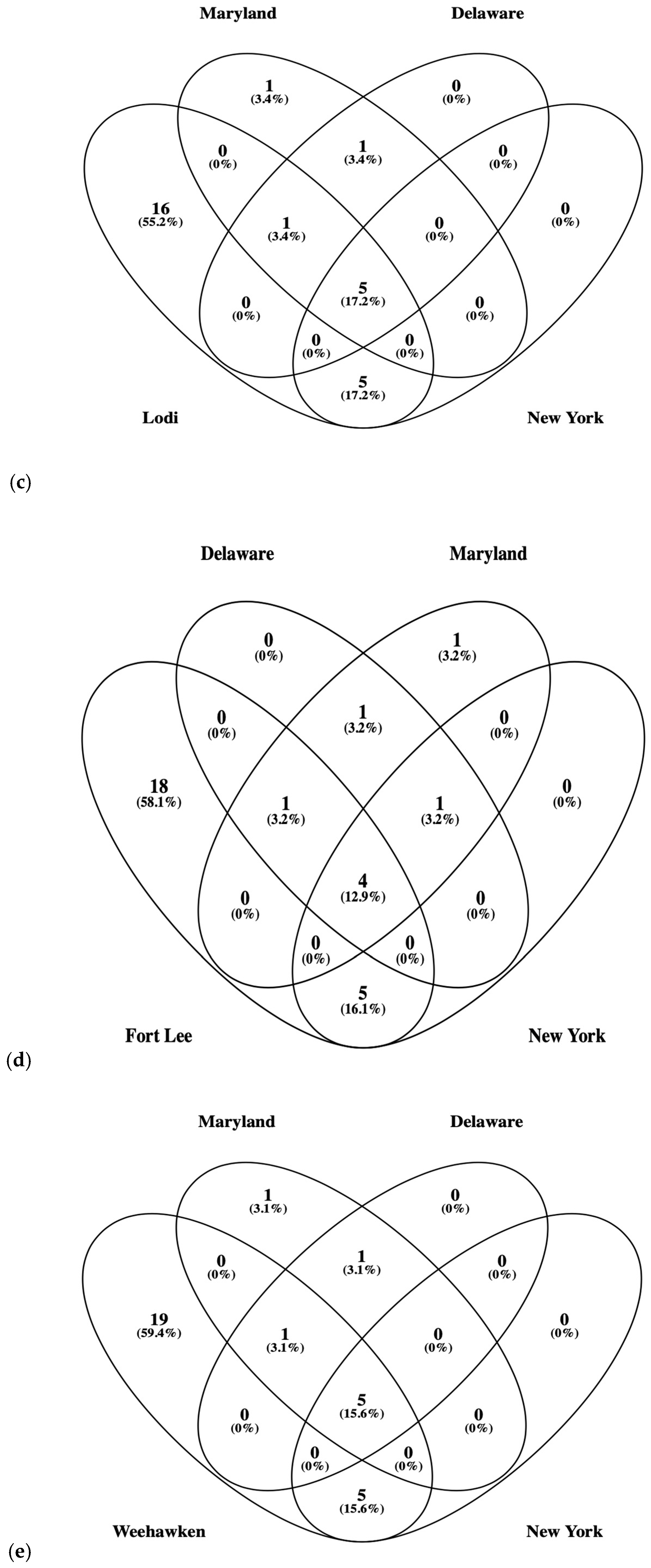 Microbiolres 16 00047 g007b
