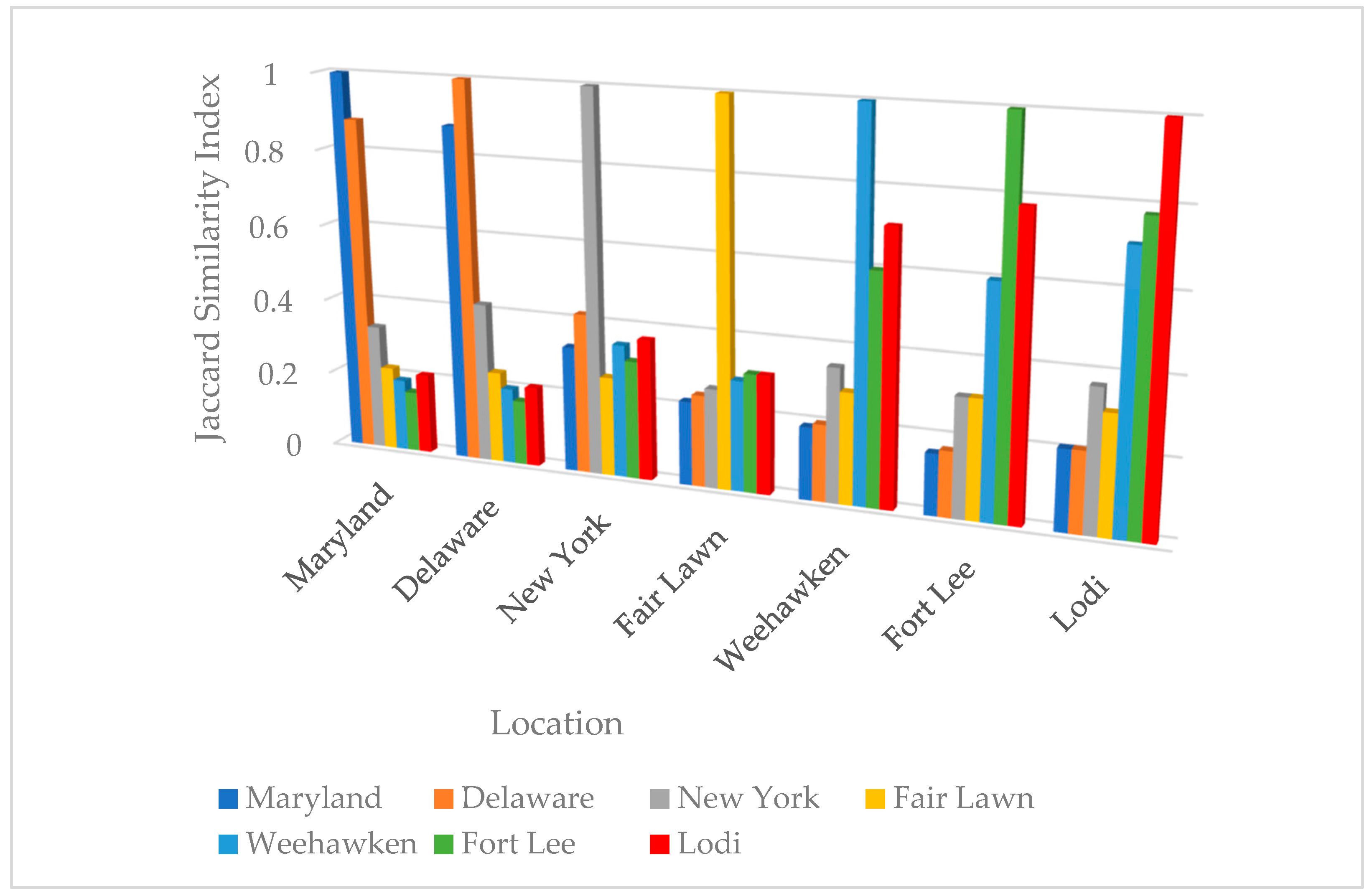 Microbiolres 16 00047 g008