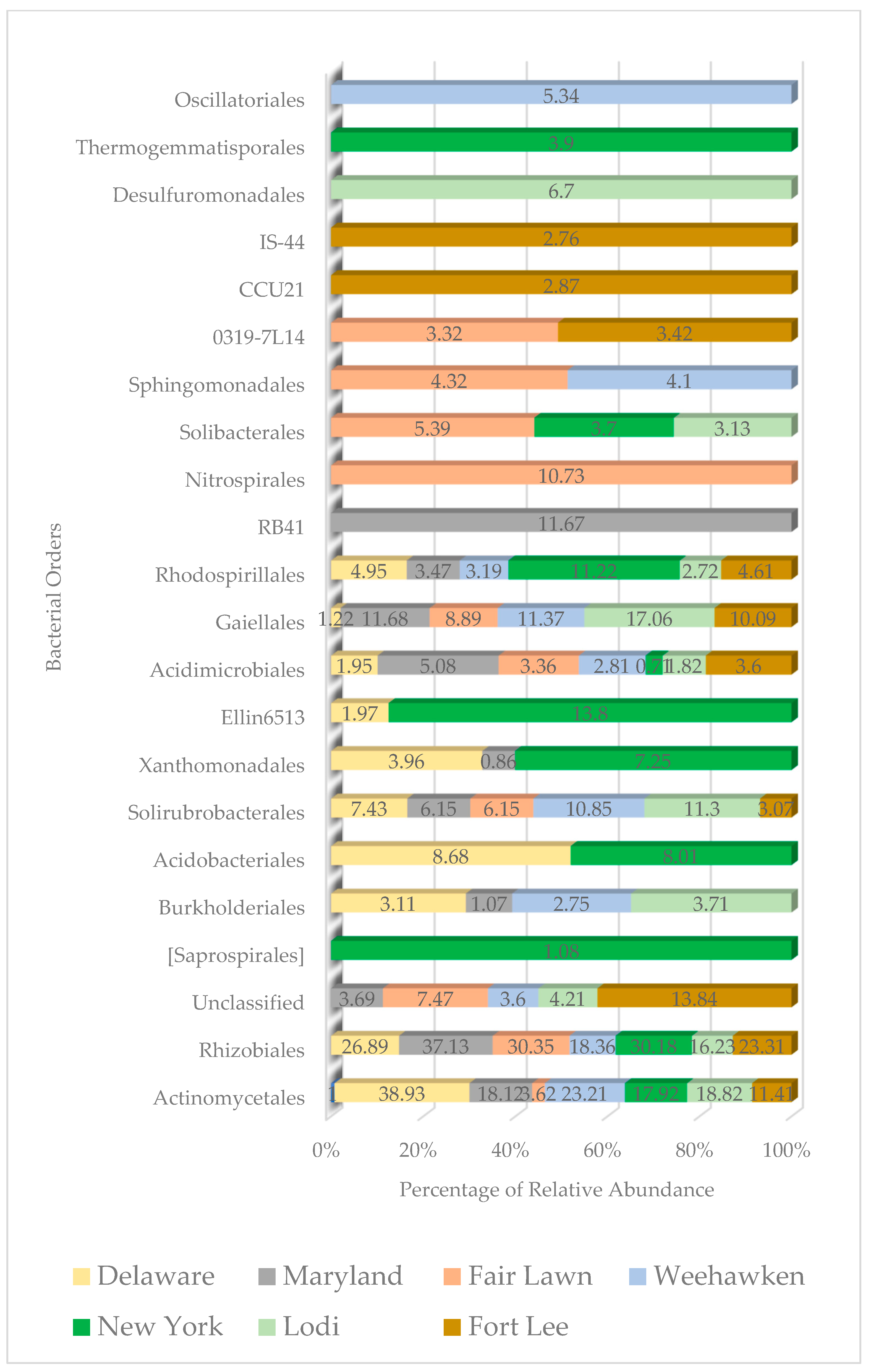 Microbiolres 16 00047 g009