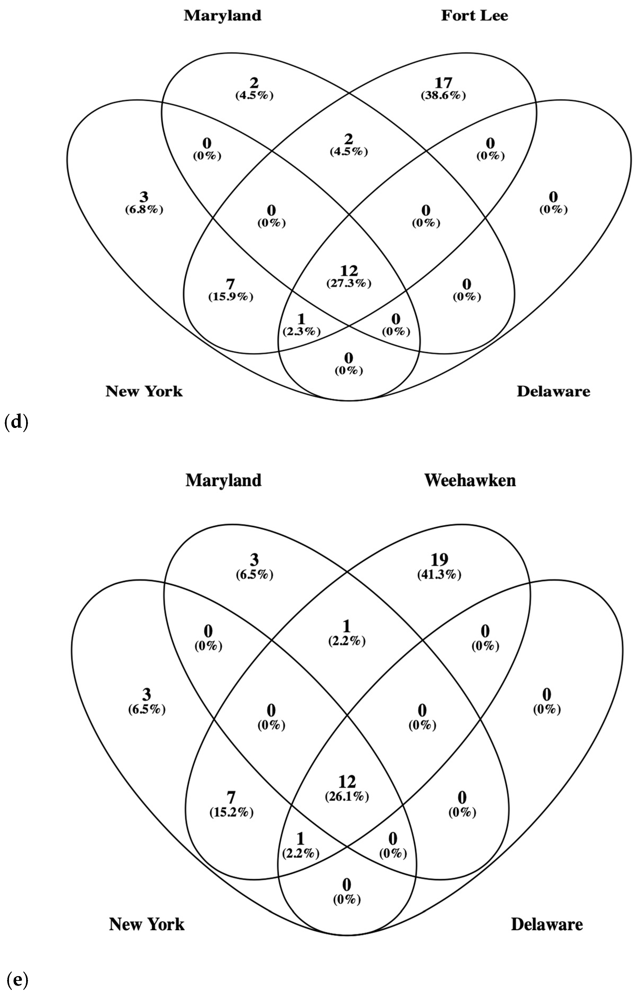 Microbiolres 16 00047 g010b