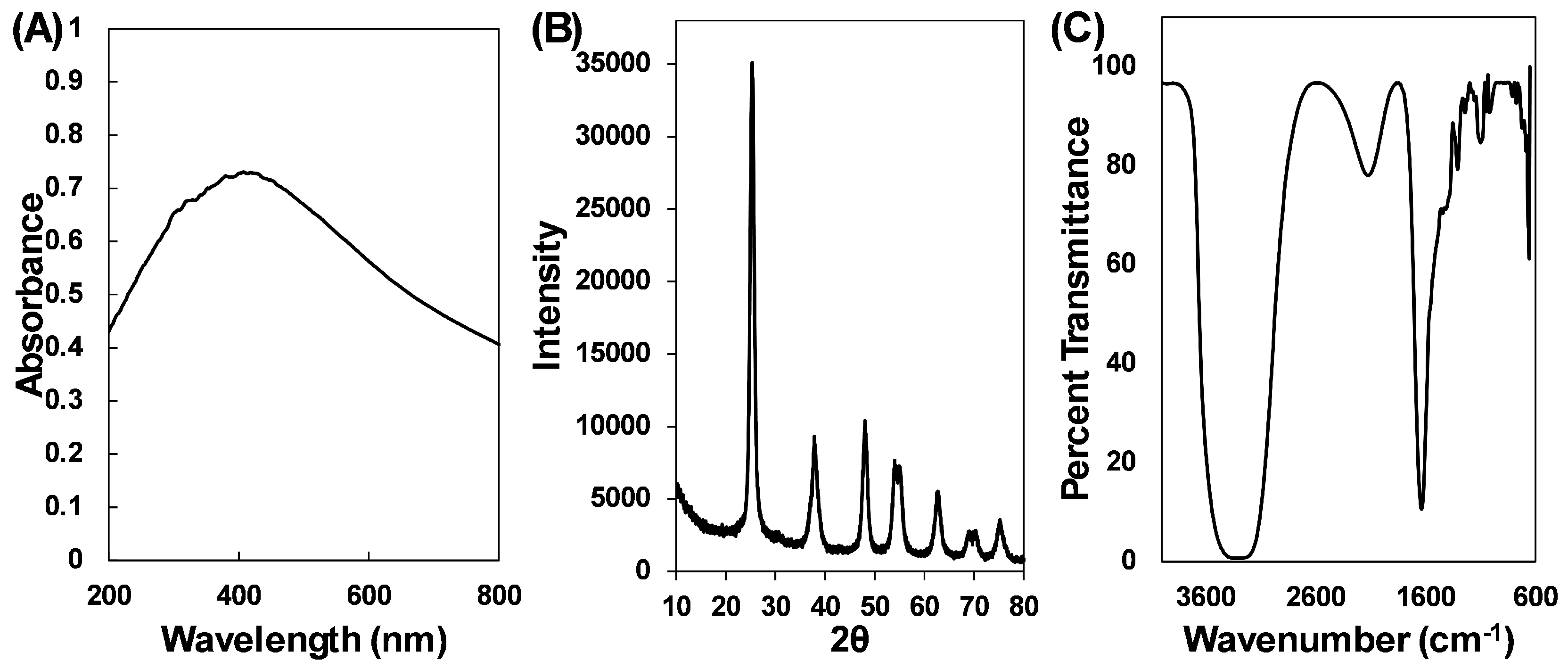 Microbiolres 16 00048 g001